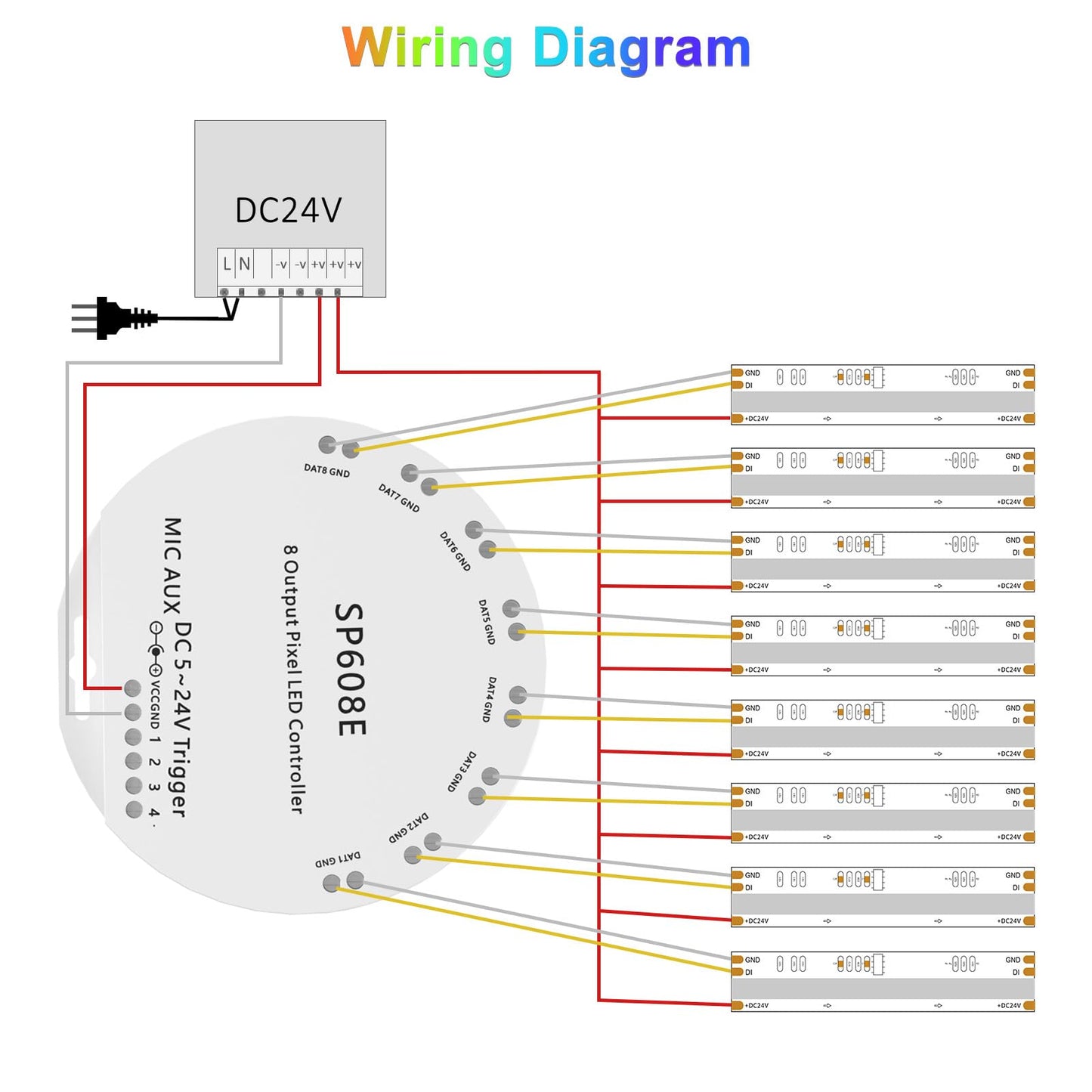 PAUTIX SP608E SPI Pixel LED Controller with 8 Signal Outputs,Work with RGB Smart IC COB LED Strips,Built-in Mic/AUX Music Bluetooth for WS2811 LED Module Pixel Strip Light APP/Remote/Trigger Control