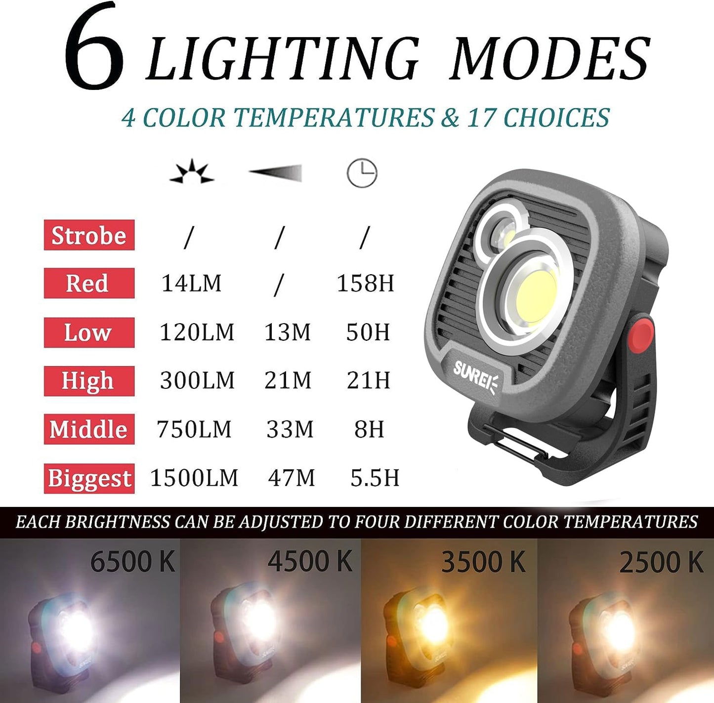 LED Rechargeable Magnetic Work Light SUNREI Mechanic Light Power Bank 180° Rotating,1500LM, 6 Modes,Magnetic&Hook, IPX5 Waterproof, Magnetic Flashlight for Camping, Car Repairing(Gary)