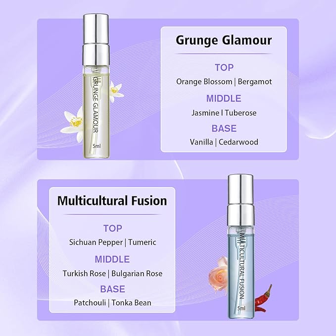 Perfume for Women Set of 6 - Fashion Capital Perfume for Women Perfect for Gifting or Personal use, Long-Lasting Fragrance Perfum for any Accasions (6 Count, 0.17 oz)