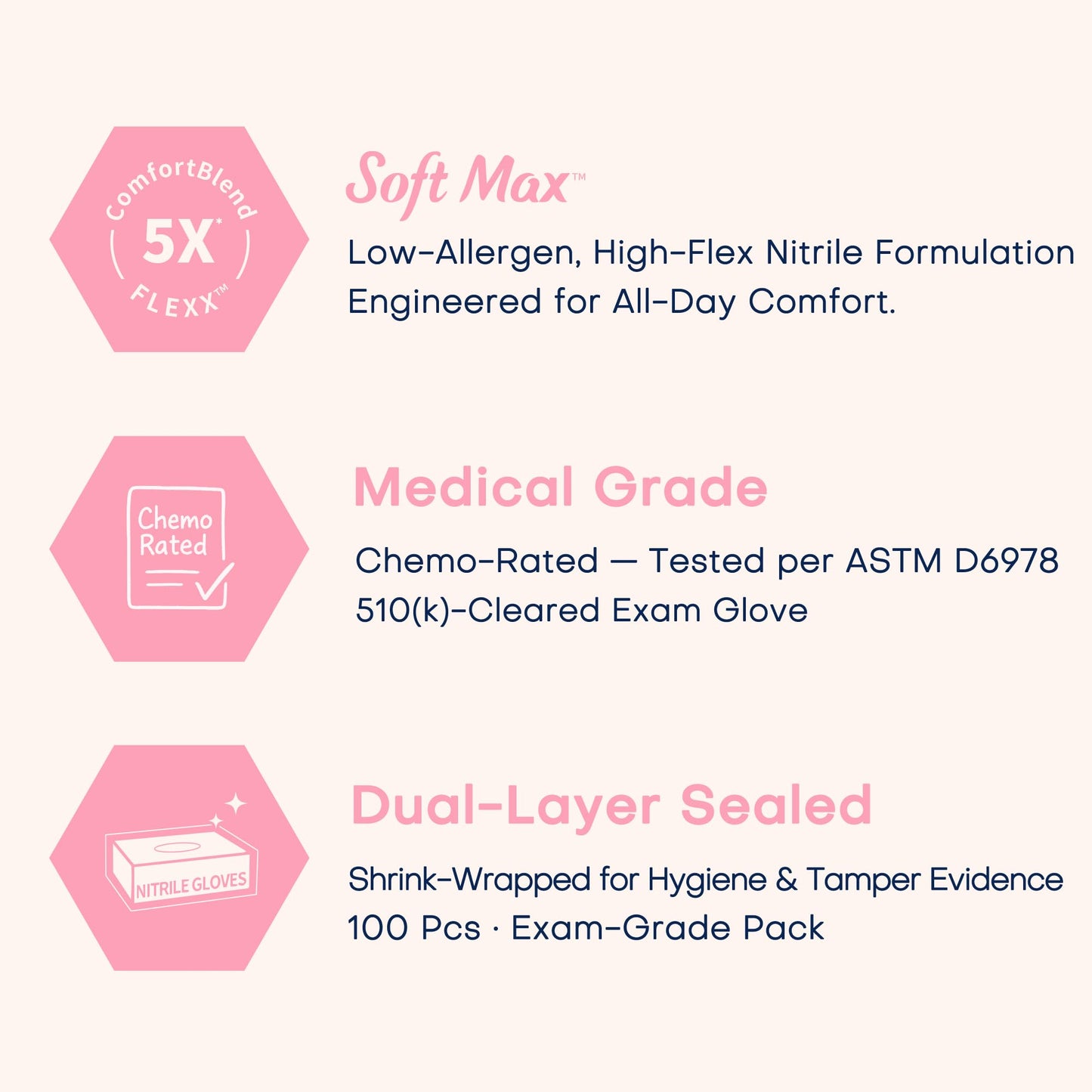 Supmedic Medical Nitrile Exam Gloves, 3.5 mil Powder-Free Food-Safe Disposable Glove for Cleaning & Esthetician, Rose Quartz 100 Pcs (Medium)