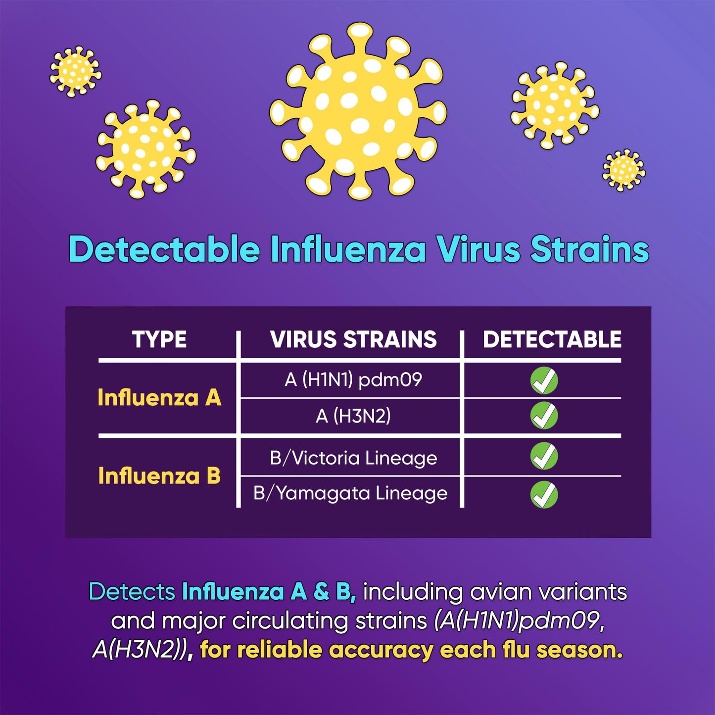 WELLlife Flu A&B Home Test, Flu Test Non-invasive 5 Tests The First FDA Authorized OTC Flu Test Kits at Home
