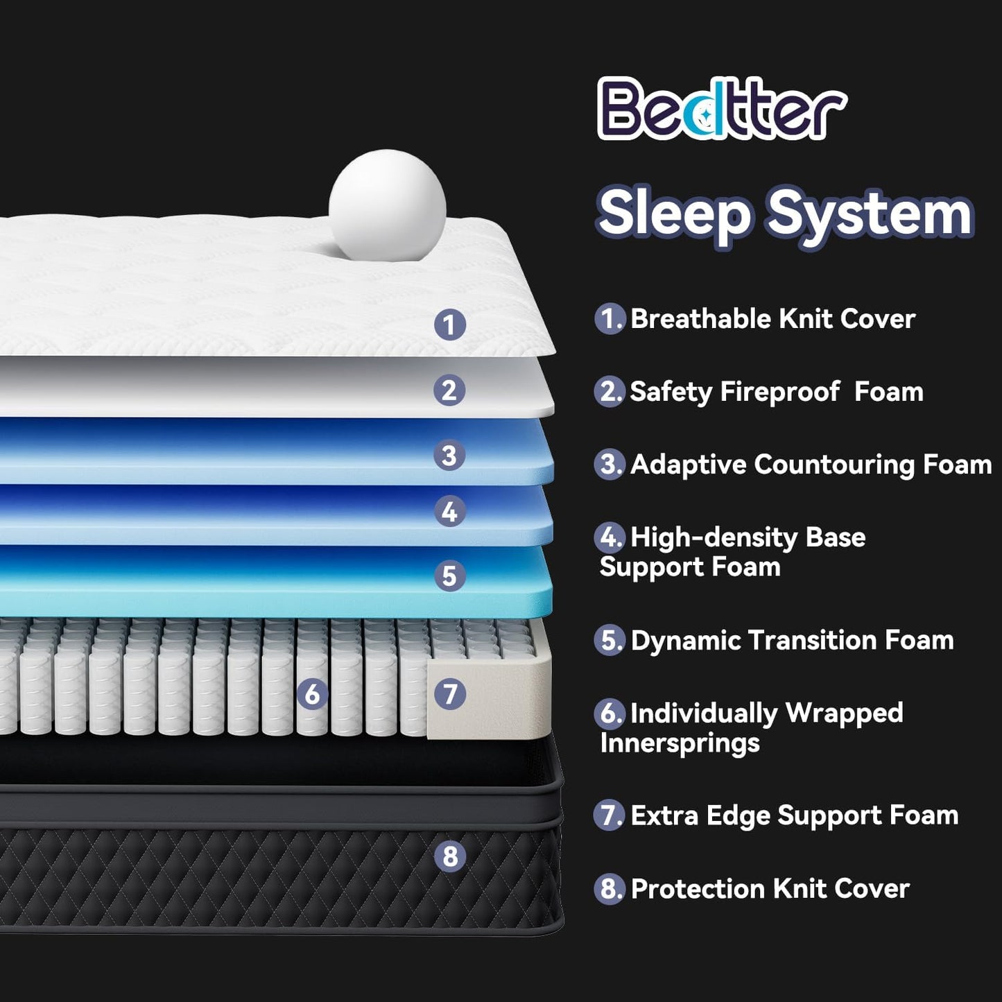 Queen Mattress,10 Inch Hybrid Memory Foam Mattresses in a Box, Individually Wrapped Pocket Coils Mattress for Isolate Motion ,Pressure Relief, CertiPUR-US Certified, Fiberglass Free &Support Comfort