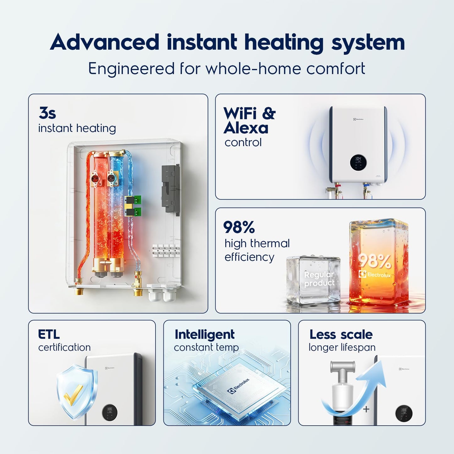 Electrolux 18kW Tankless Water Heater Electric 240v - Smart Wifi & Alexa, Instant On Demand Hot Water Heater for Whole House, Max 4.2 GPM, Supply for 2-3 Fixtures, Indoor Installation