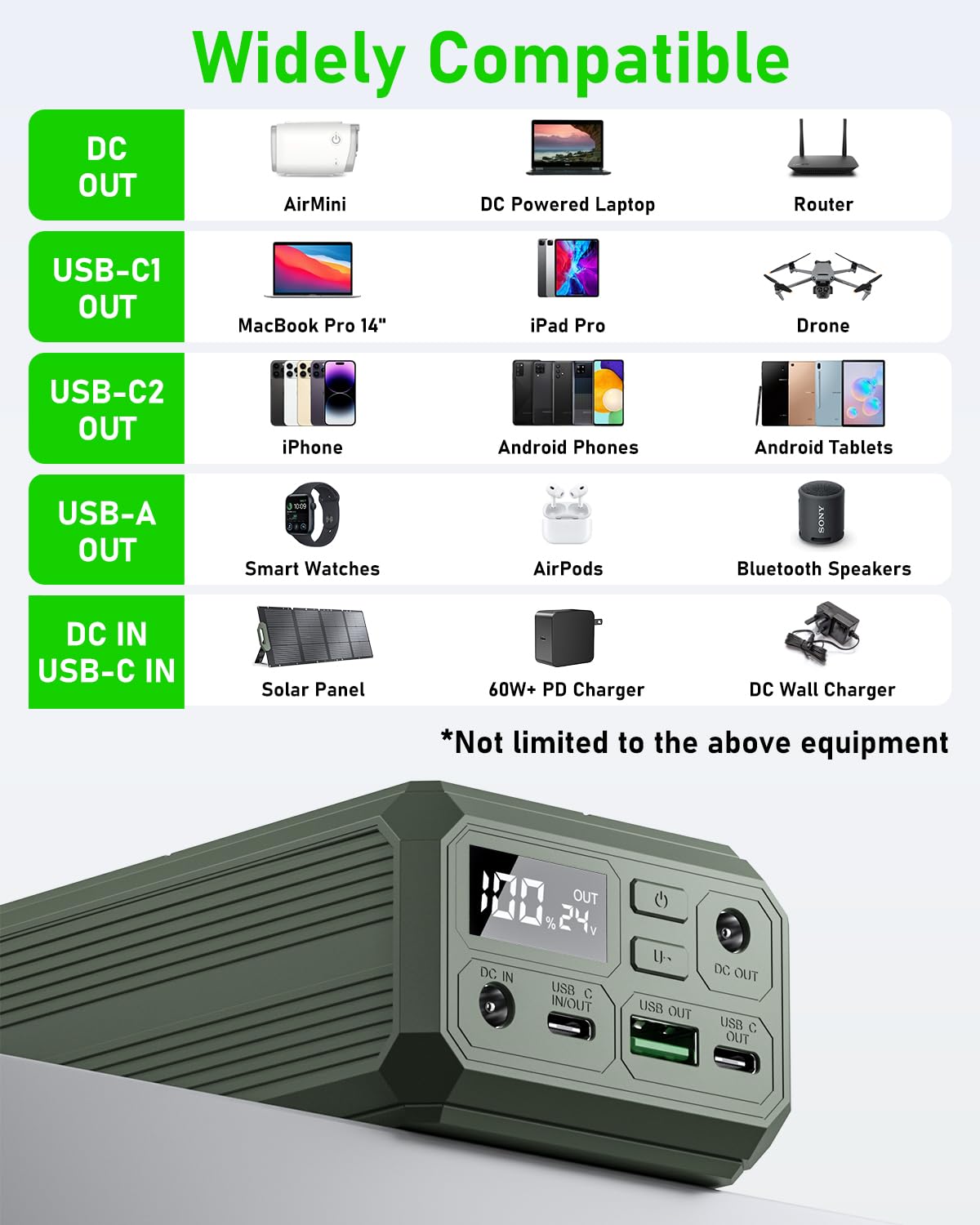 EASYLONGER ES270 CPAP Battery for Air-Travel, 99.9Wh CPAP Battery for Camping, 100W CPAP Power Bank for ResMed AirMini, AirSense 11, AirSense10, AirCurve 10/11, Luna TravelPAP, Philips DreamStation