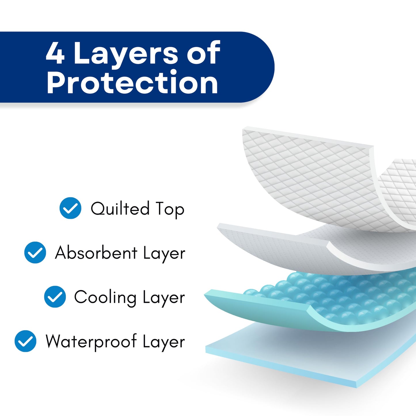 RMS Ultra Soft 4-Layer Washable and Reusable Incontinence Bed Pad - Waterproof Bed Pads, 18"X24" (3 Pack)
