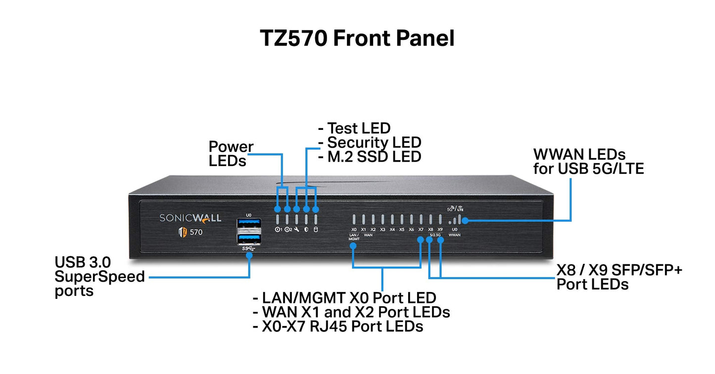 Sonicwall Tz570 Secure Upgrade Plus - 3Yr Advanced Edition (02-Ssc-5687) | Tz570 Network Security Appliance With 3 Year Advanced