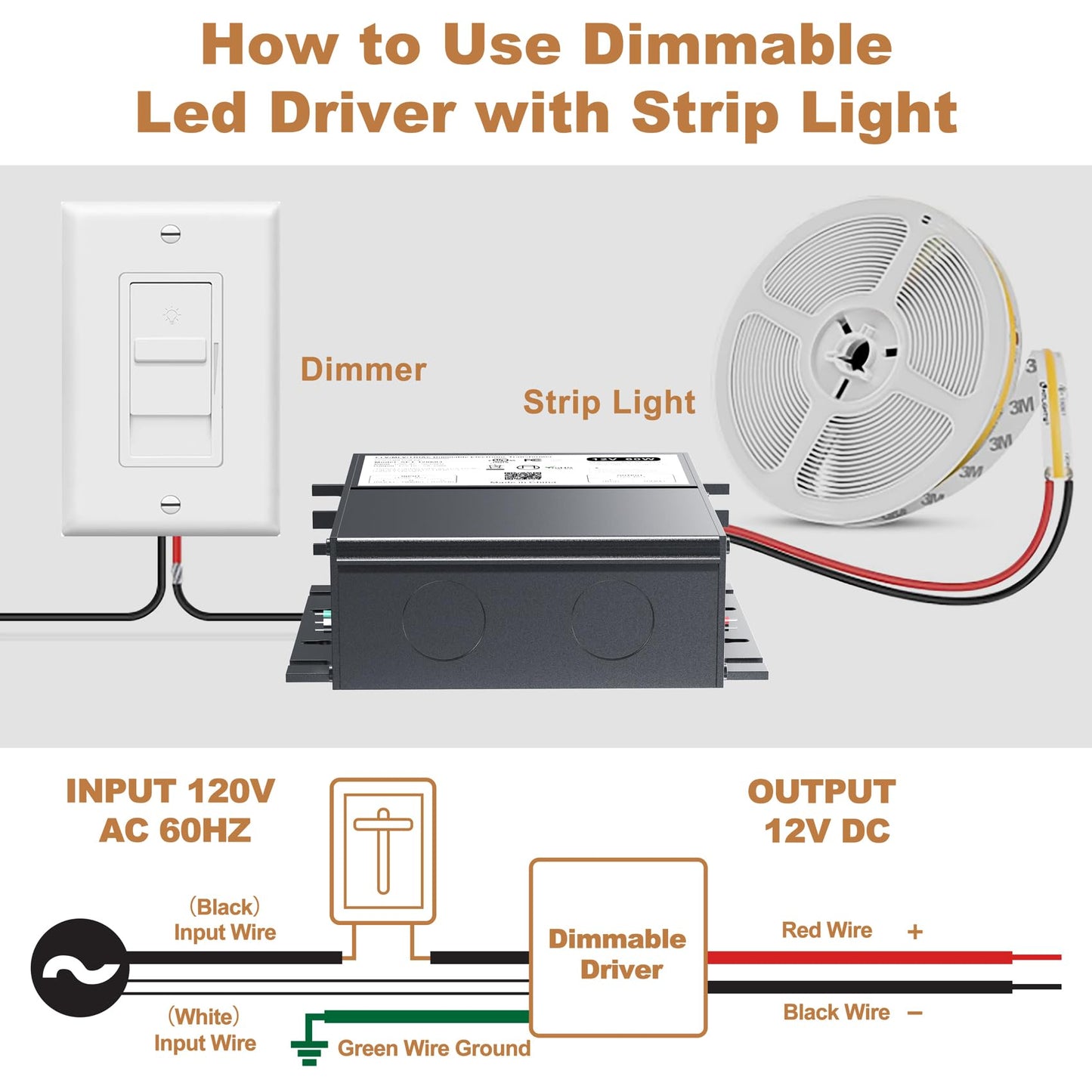 12V Dimmable LED Driver, 60W Triac ELV/MLV LED Transformer Compatible with Lutron&Leviton Switches, Dimmable Led Power Supply 60W 12V for Light Smooth Flicker Free Dimming