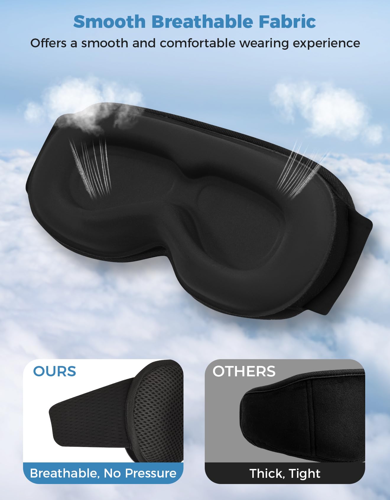 Mixiba Sleep Mask with Bluetooth Headphones, Removable 3D Contoured Cup, Wireless Eye Mask for Sleep, Sleeping Headphones with Thin Stereo Speakers for Men, Women, Travel, Relaxation - Black