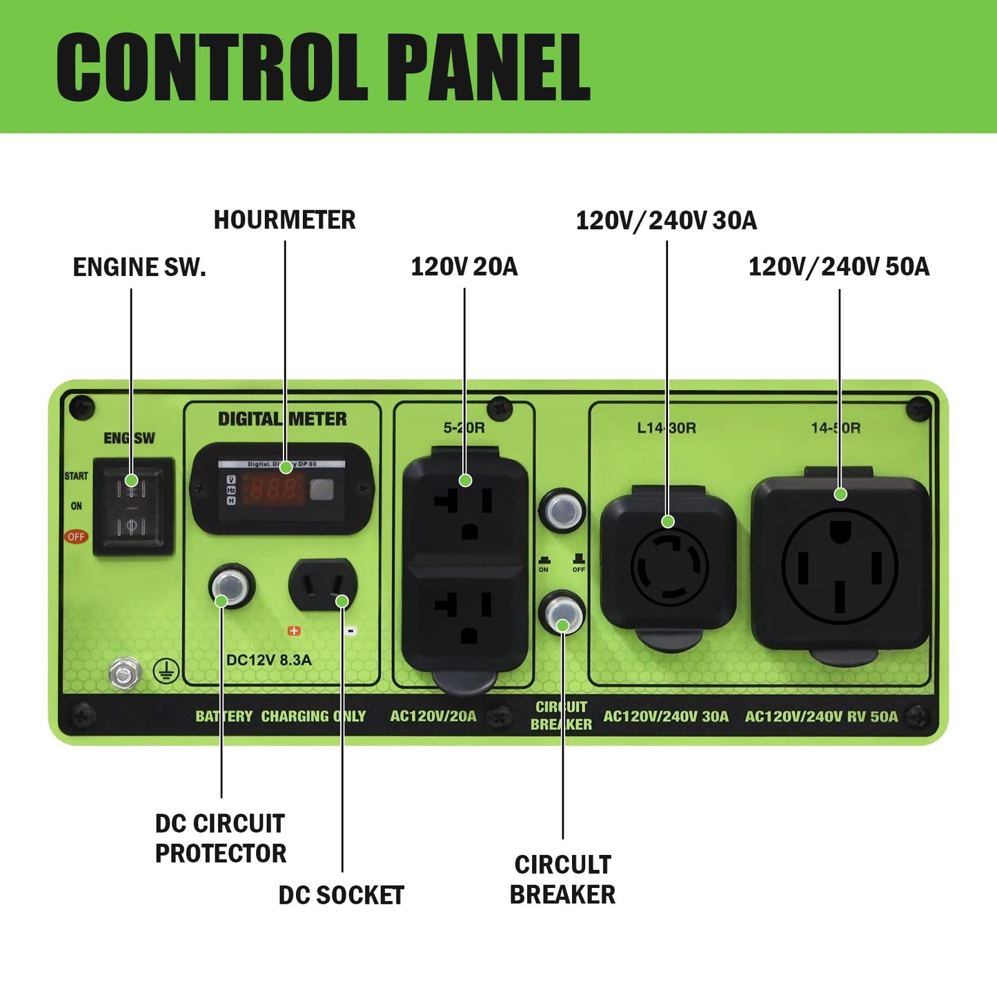 Green-Power America 10000 Watt Dual Fuel Portable Generator, Gas/Propane Powered, Electric Start, Home Backup & RV Ready