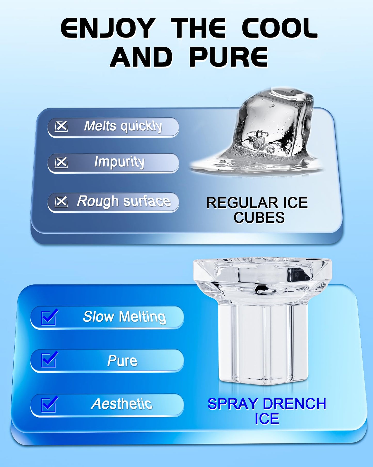 Quyndor Commercial Spray Drench Ice Maker Machine 150 Lbs/Day, Undercounter Ice Makers 100Lbs Storage Bin and 32 Ice Trays, Under Counter ice Maker for Home, Bar, Party