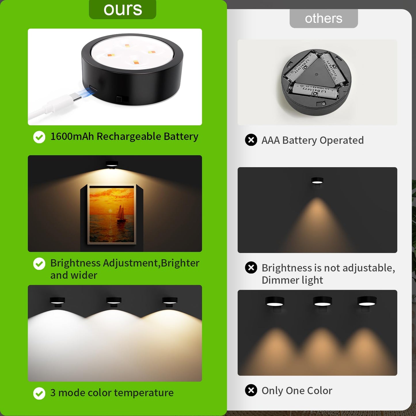 Tututry Picture Lights for Wall, Rechargeable Battery Operated Wireless Magnetic Painting Lights with Remote Dimmable and Timer, Wall Decor Lights with 3 Lighting Modes for Art Display (Black, 6Pack)