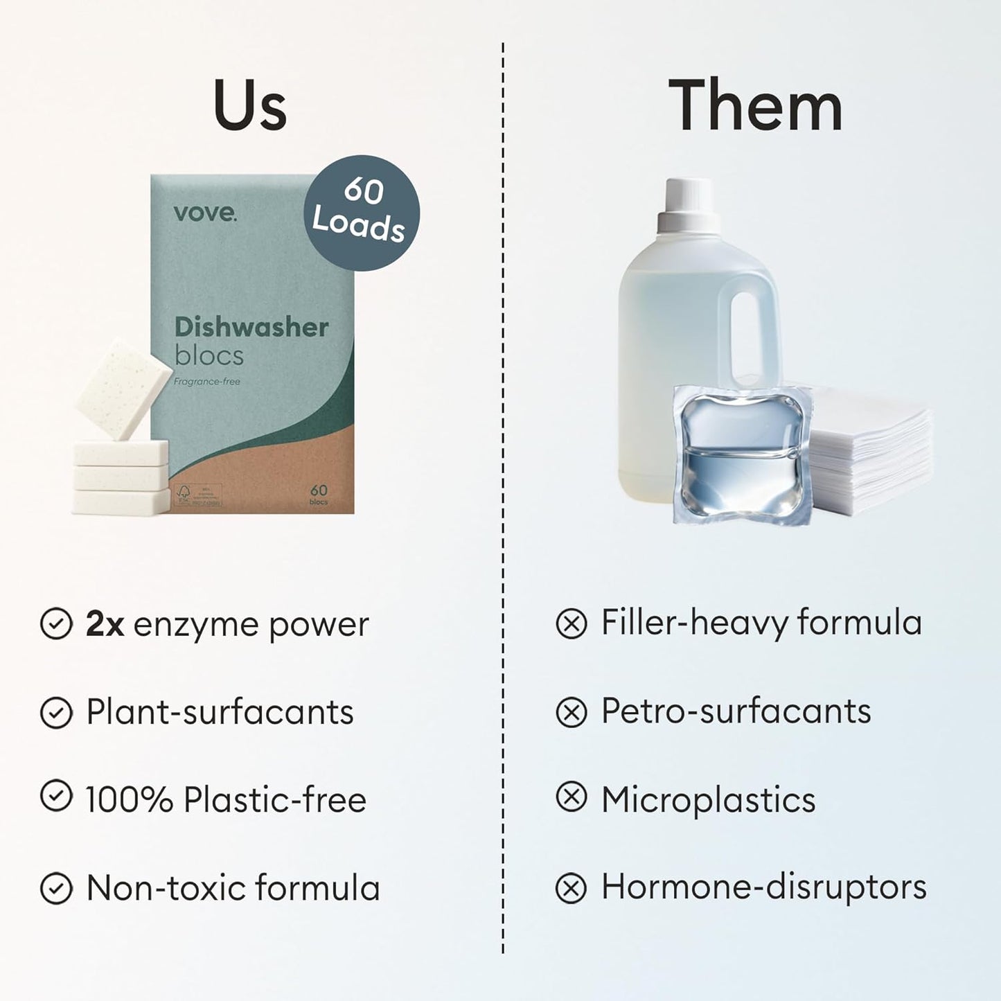 Vove Plastic-Free Dishwasher Tablets, 60 Pack - All-in-One Plant-Based Formula with 2x Enzyme Power - Tackles Stubborn Stains, No Pre-Rinse Needed, Biodegradable & Concentrated, Fragrance-Free
