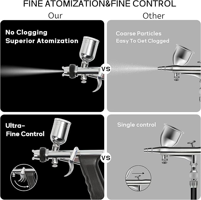 Colima Advanced Series Dual Action Airbrush Kit － 0.6mm Needles, 1/3 oz Cups － Professional Airbrush Gun for Makeup, Model Painting, Nail Art, Tattoo － Upgraded Precision Design & Ergonomic Grip