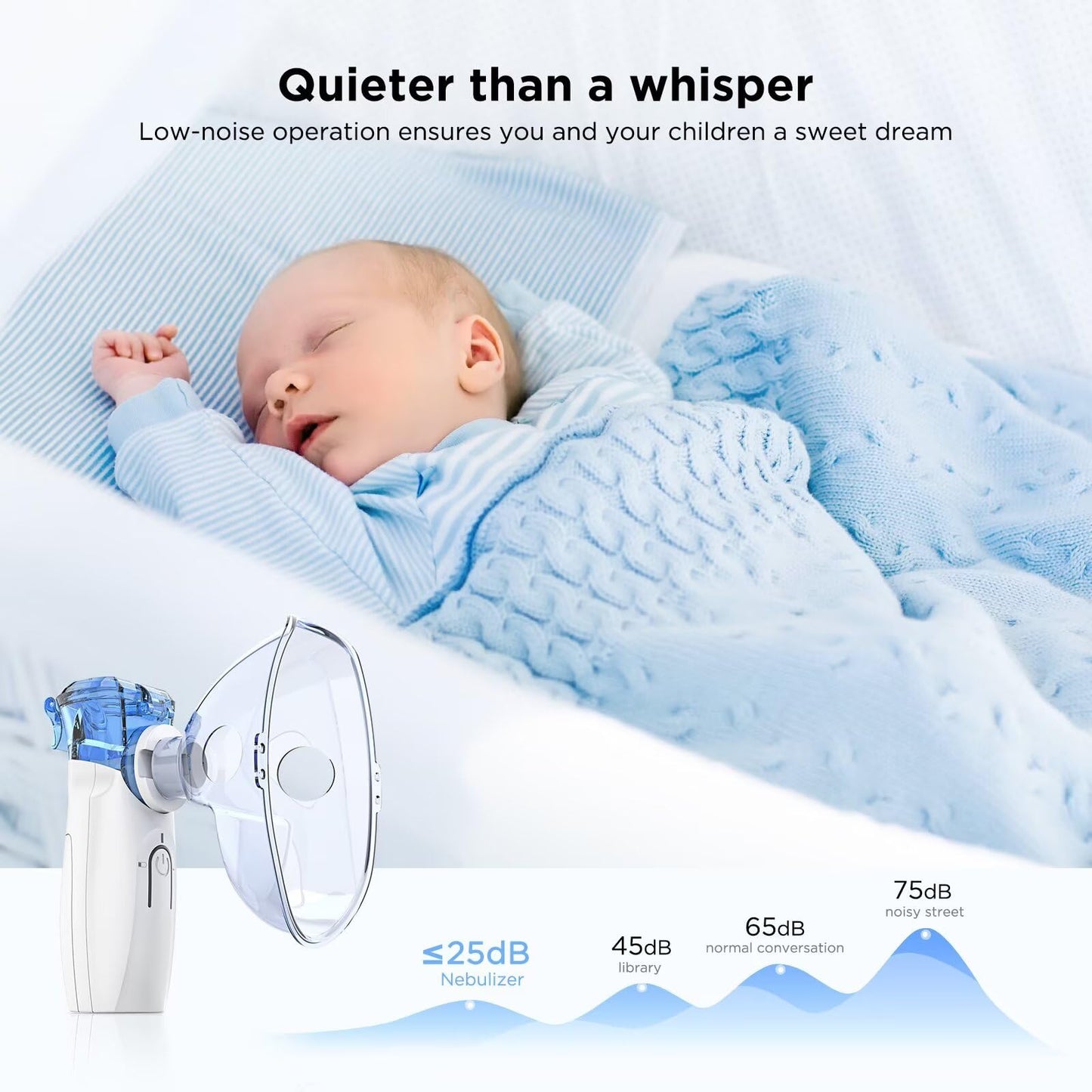 Portable Nebulizer - Nebulizer Machine for Adults and Kids, Mesh Nebulizer with Mouthpiece, Kids and Adults Mask for Travel and Home Usage