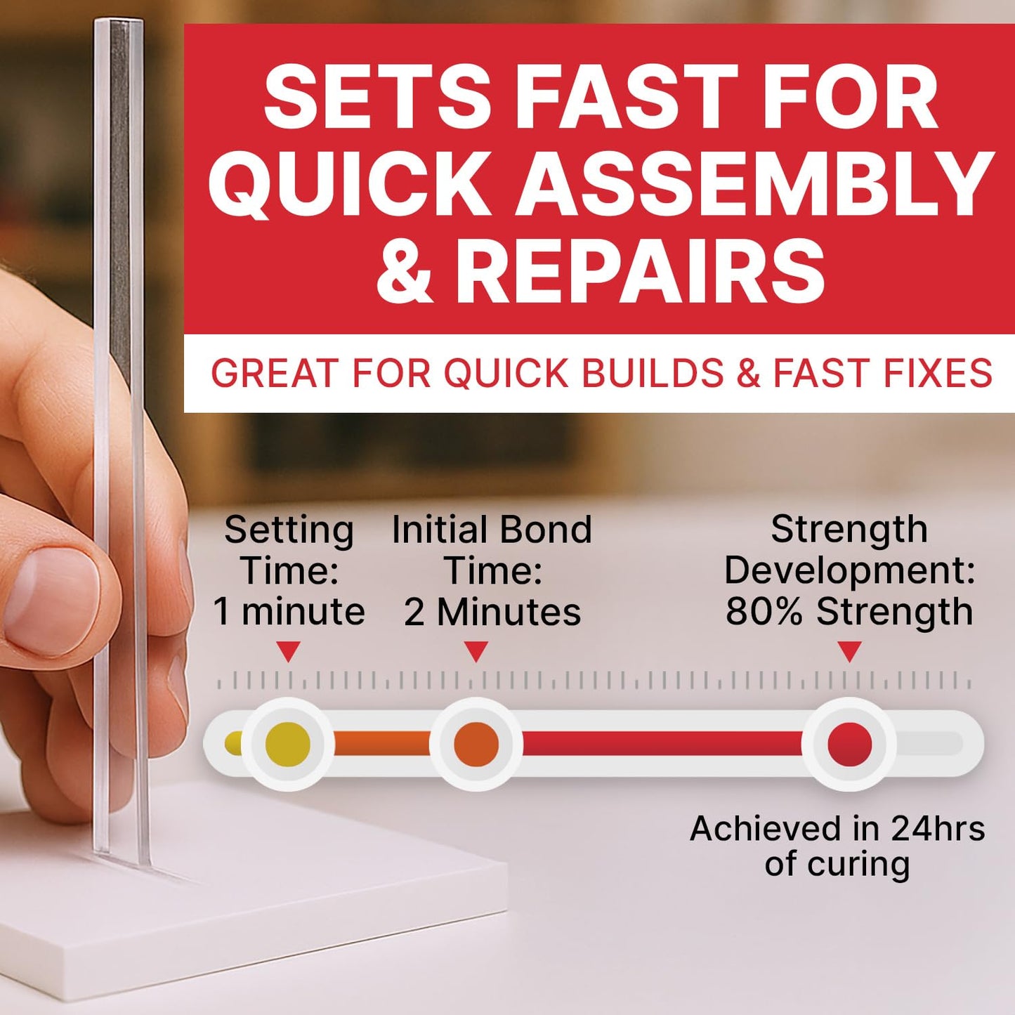 Acrylic Bonding Cement with Applicator Bottle [4 oz] – Clear Glue for Plexiglass, Sheets & Plastic – Fast-Setting Adhesive, Cement, and Glue for Acrylic Sheets and Plexiglass Clear