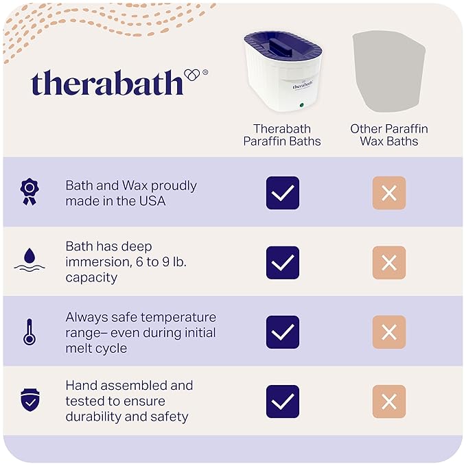Therabath Professional Thermotherapy TB6 Paraffin Wax Bath - Helps Relieve Arthritis & Muscle Stiffness - Heat Therapy for Hands, Feet, Face & Body - Made in USA - 6 lb. Blooming Lilacs