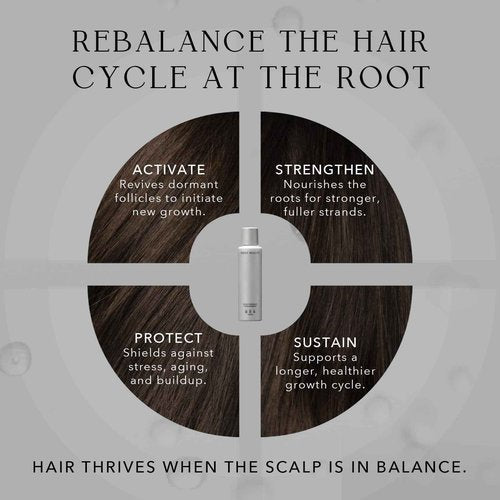 Kiwabi Root Beauté Regrowth Hair Serum – Lightweight Hair Growth Serum for Men and Women – Help Prevent Hair Loss for Thicker, Stronger Strands – Fragrance-Free & Fast-Absorbing (2.1 fl oz)
