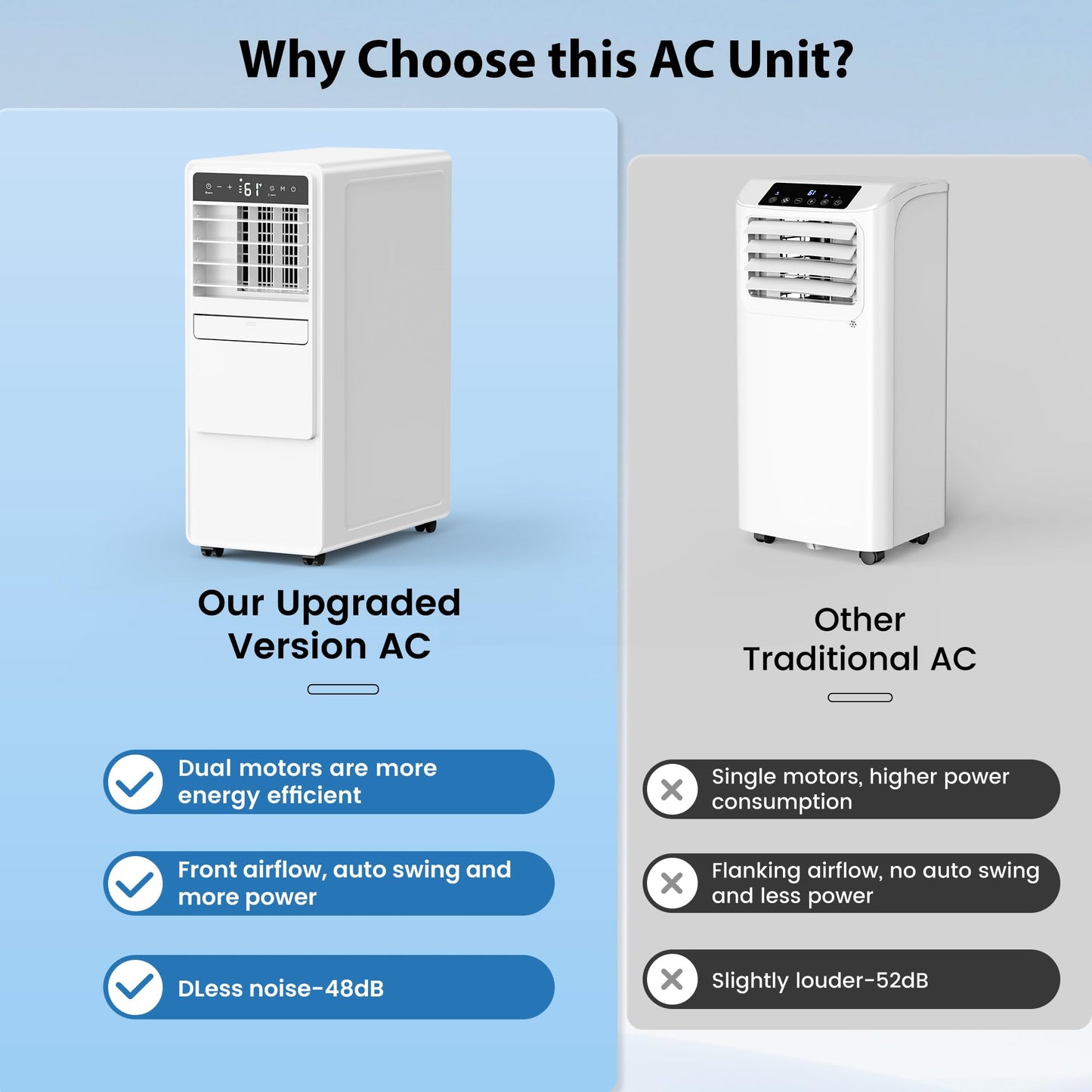 DOMANKI 12000 BTU Portable Air Conditioners for Room up to 500 sq.ft, 3-in-1 Free Standing Quiet Portable AC Unit with Fan & Dehumidifier, Remote Control, Sleep Mode/24h Timer, 4 Speed, Auto Swing
