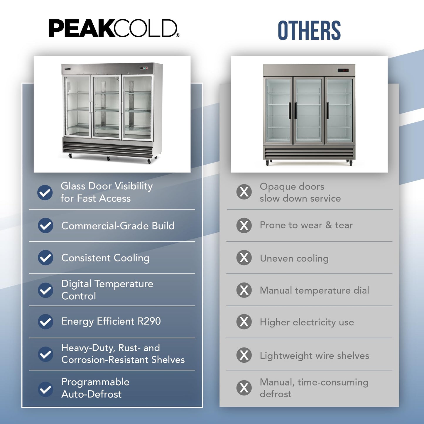 PEAKCOLD 3 Glass Door Commercial Refrigerator - 72 Cubic Ft, 81" Wide Stainless Steel Reach-In Commercial Refrigerator with White Internal Lighting - Freestanding Industrial Fridge