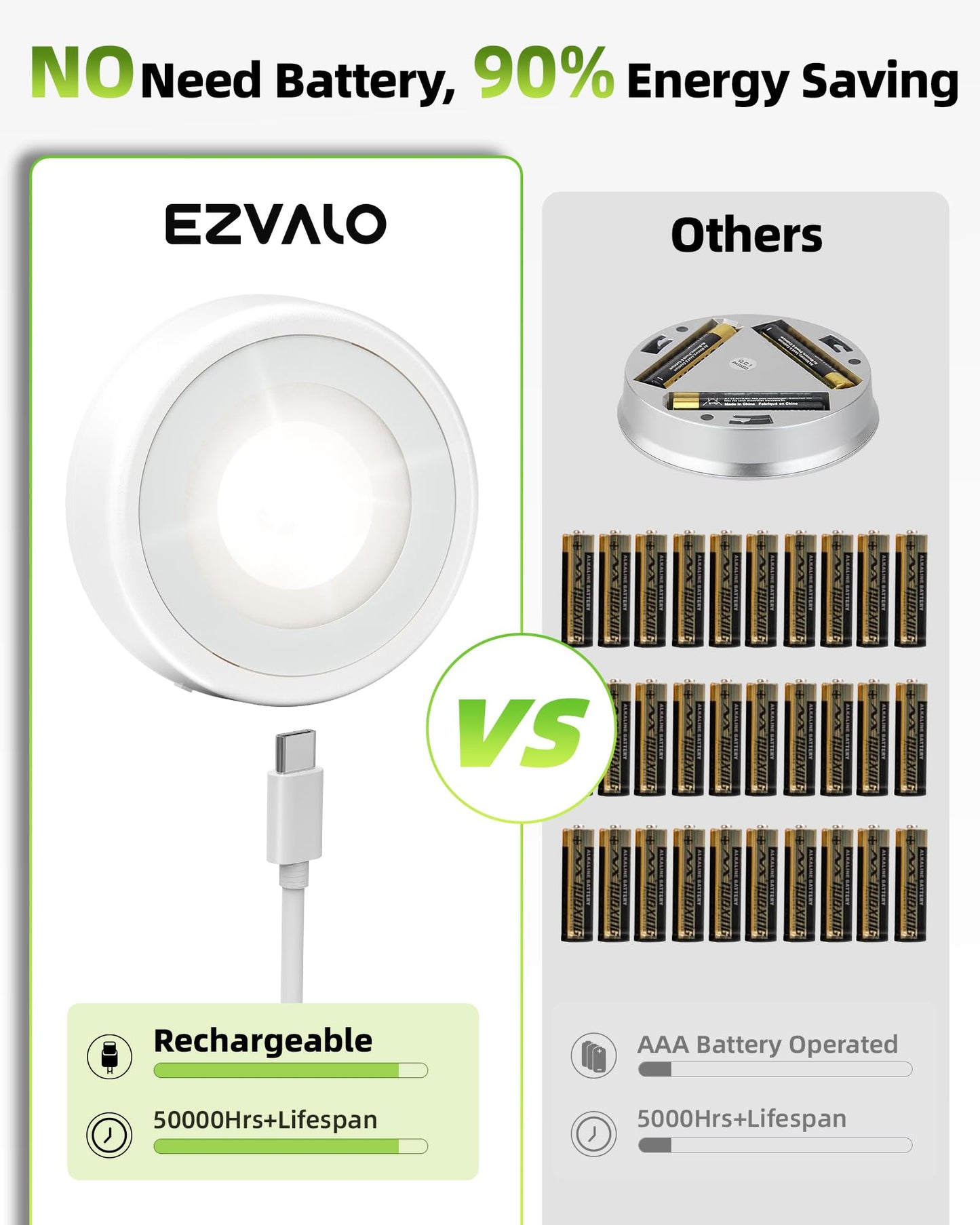 EZVALO LED Puck Lights, 6Pack Rechargeable Battery Touch Light, 2.5'' Mini Tap Lights, Wireless Closet Light, Under Cabinet Lighting, 3 Color & 16 RGB, Sitck On Lights for Kitchen,Pantry,Shelves