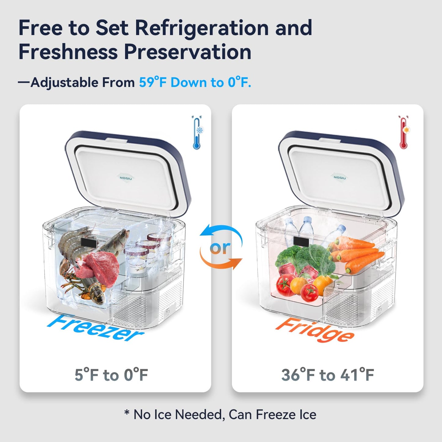 Megiu Car Refrigerator, Portable Car Fridge 12V Refrigerator 19 Quart (18 Liter) Freezer Compressor Cooler 12V/24V DC 110～240 V AC for Outdoor, Camping, Travel, Home Use -0.4℉~+59℉ (Blue)