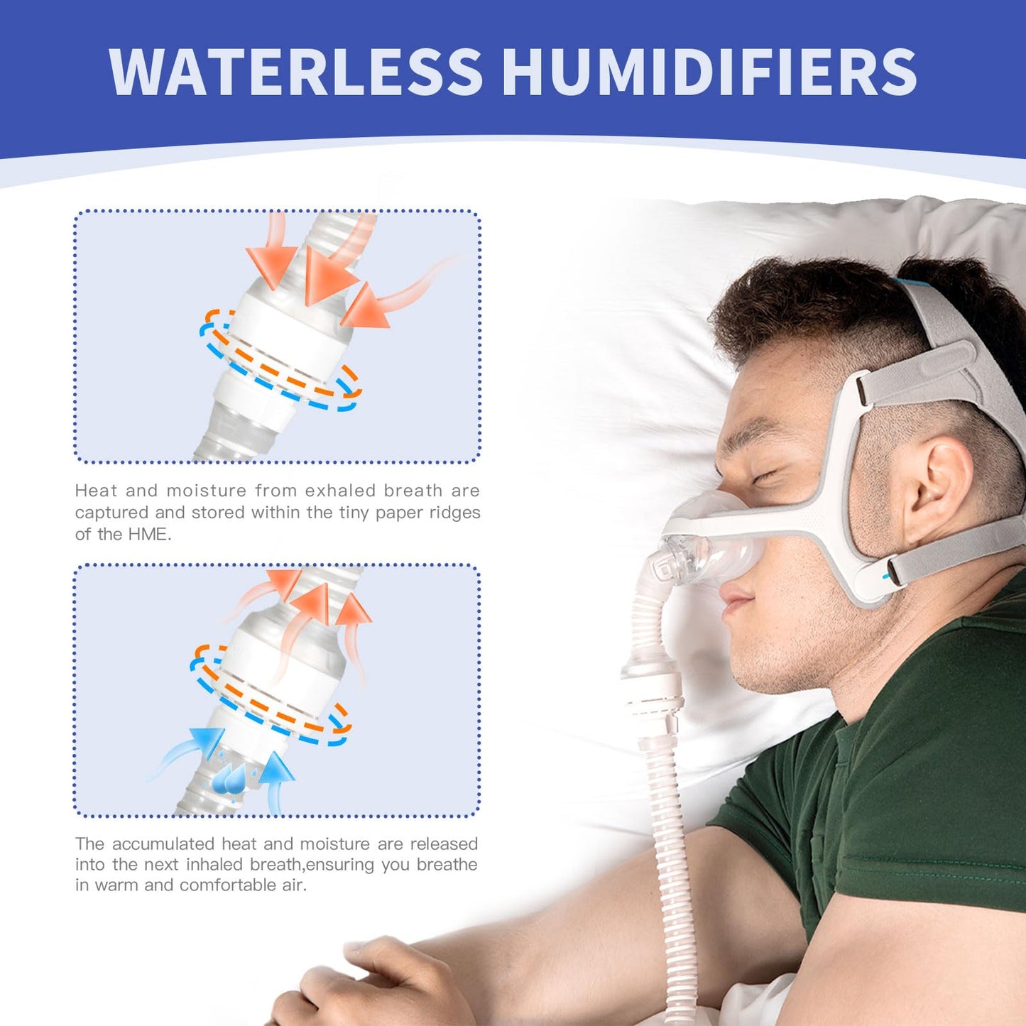 Yosopherier HME Filter, Replacement Cartridges for ResMed HumidX, Compatible with Airmini CPAP Machine & P10 Nasal Pillows, N20 and N30 Nasal Masks, 12-Pack Cartridges