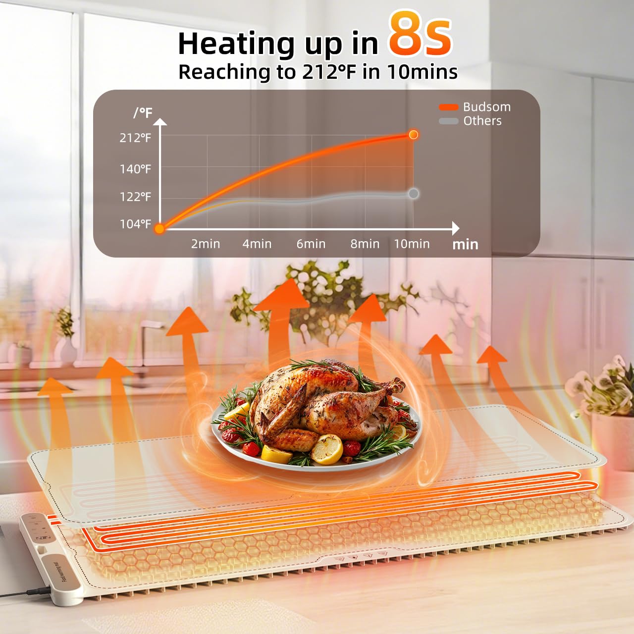 Budsom Food Warming Mat - 8s Fast Heating Electric Warming Tray with 7-Level Temperature & 8-Hour Timer, Roll-Up Portable Food Warmer for Home Dinner, Party, Travel, Outdoor Picnic