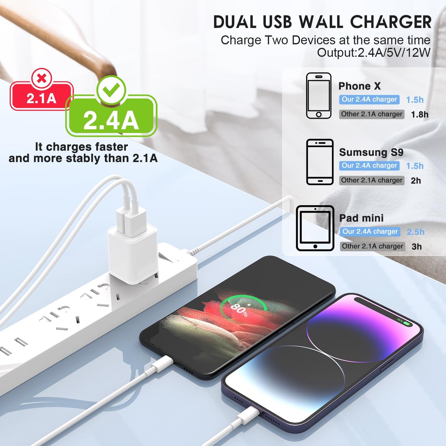 Usb Charger Block 5V 2.4A,Cabepow Dual A Port Charging Blocks,Usb Wall Charger Plug Power Adapter Cube For Apple Iphone 16 15 14