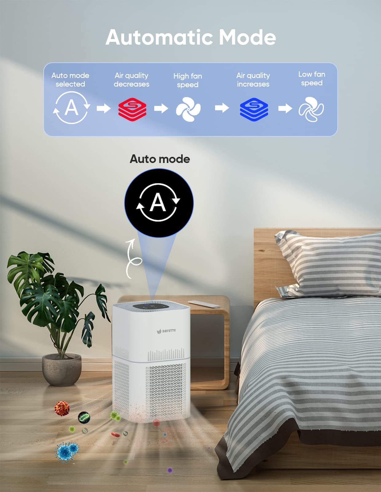 Dayette Hepa Air Purifiers For Home Large Room Up To 2200Ft, Air Purifiers For Bedroom With Air Quality Sensor, H13 True Hepa Fi