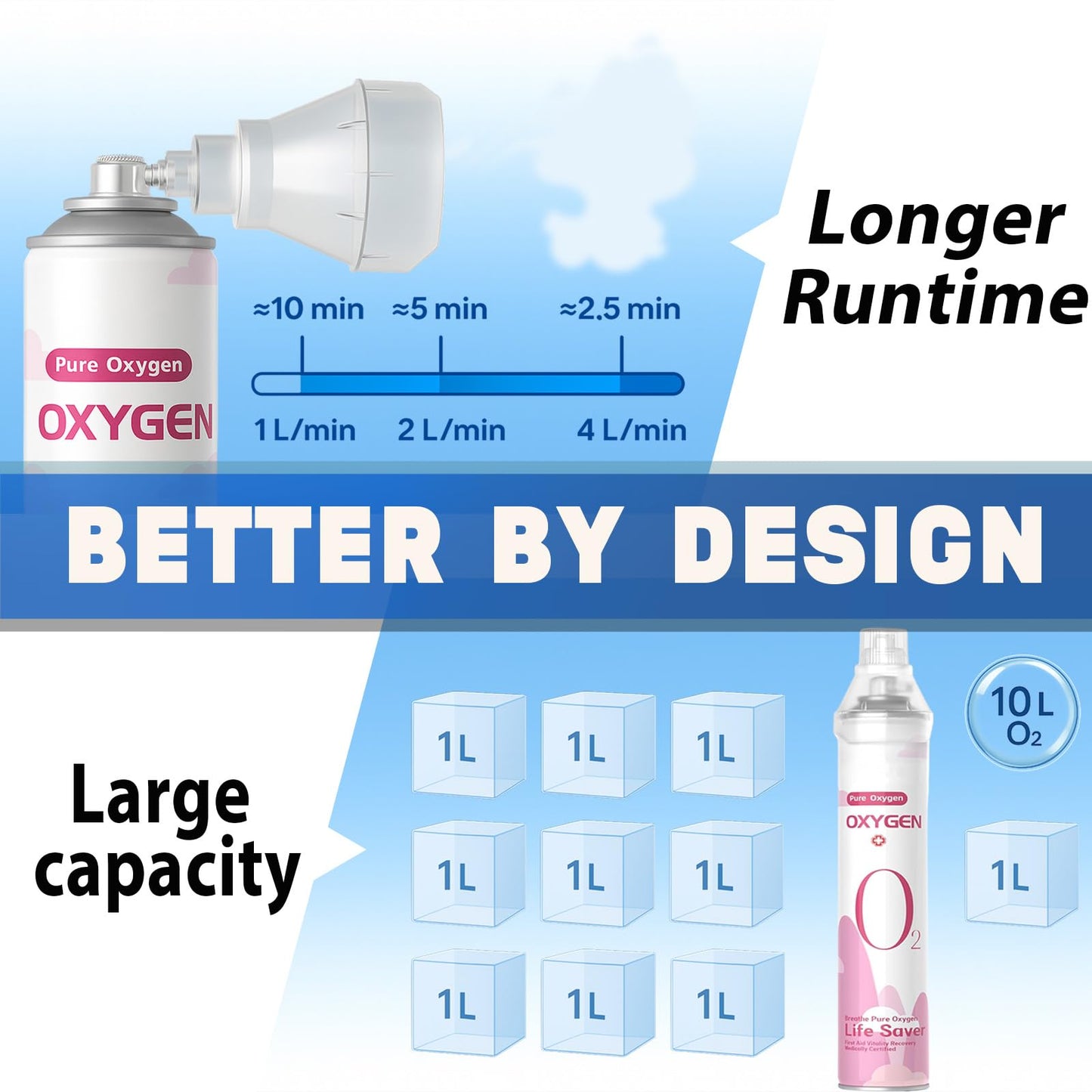 Extra Tall 99.5% Oxygen Canisters with Facemask & Rebreather Mask with Tubing – Portable Oxygen Support for Travel, Activity & Daily Use, 2 Pack