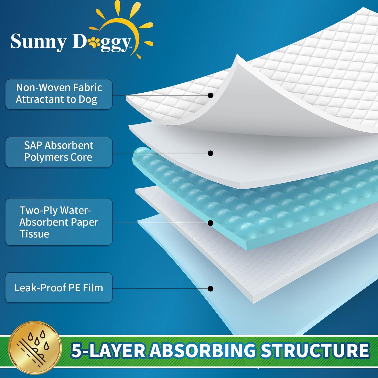 SUNNY DOGGY Pee Pads for Dogs Extra Large 36”x 36”, 40 Count Puppy Pads Pet Training Pads Disposable Upgraded Odor Control, Potty Pads Absorbent and Leak-Proof Dog Housebreaking & Puppy Supplies