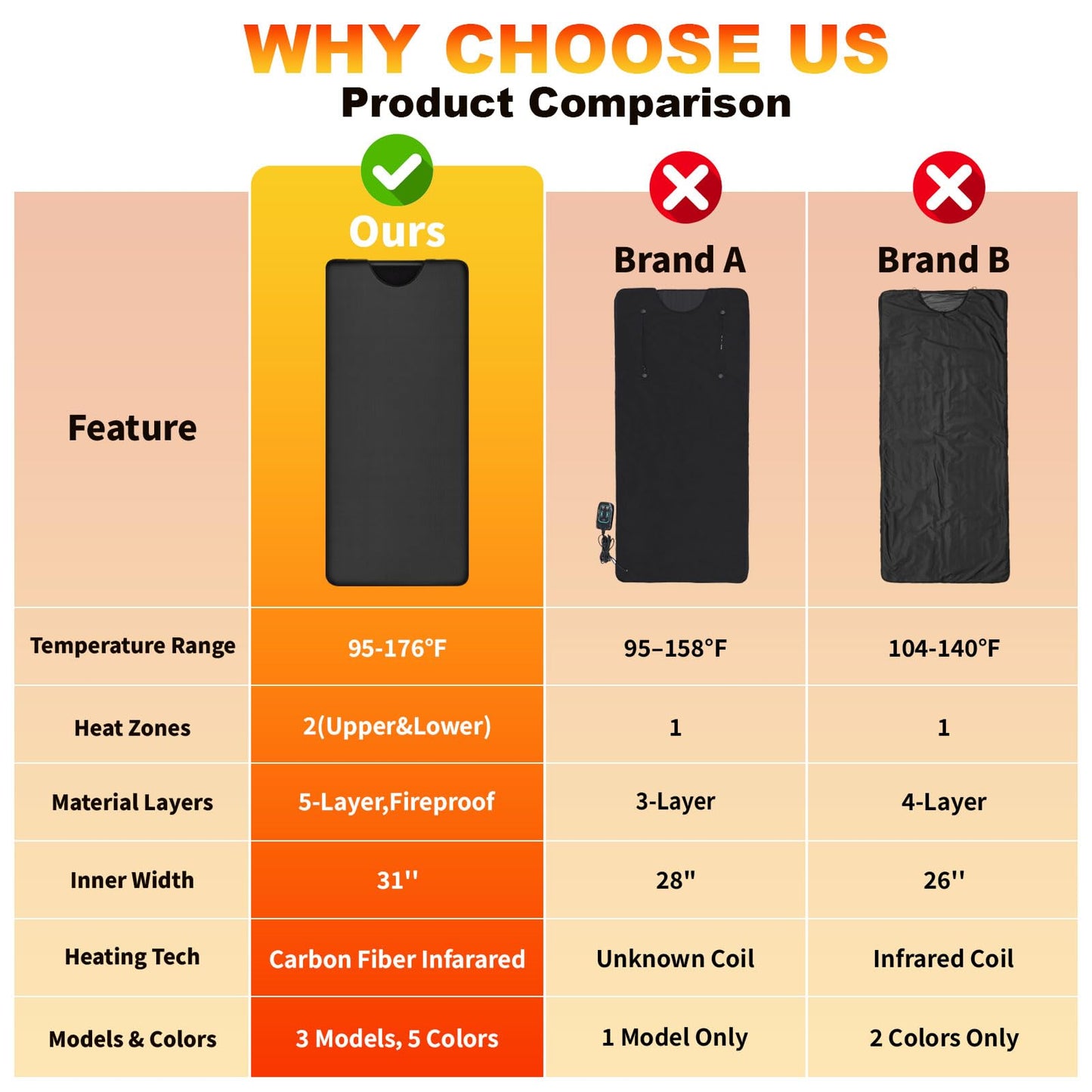 Infrared Sauna Blanket for Home Use, Portable Full Body Infrared Sauna Bag for Relaxation & Detox, Foldable Waterproof Design with Remote Control & Carrying Bag