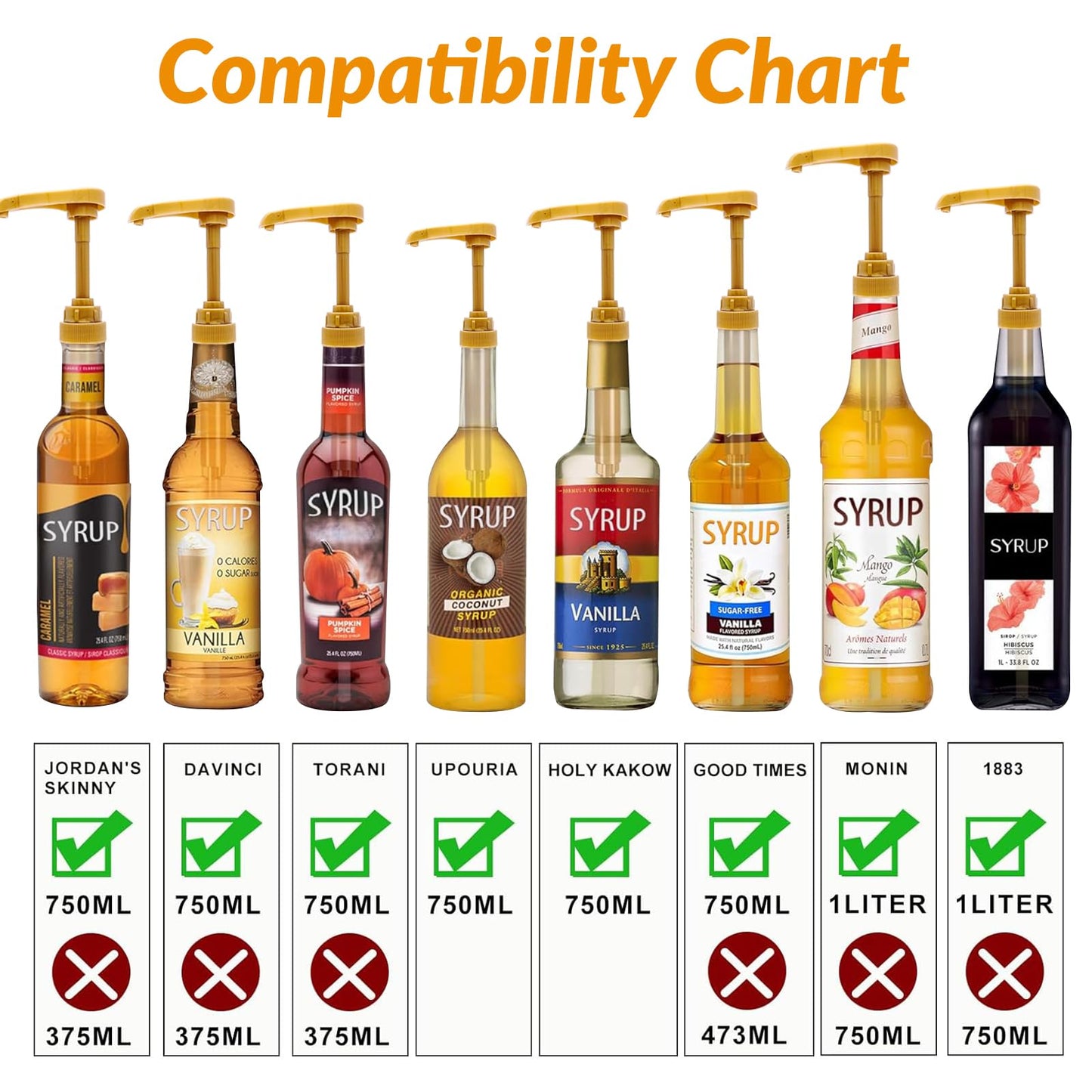 4Pcs Coffee Syrup Pumps: Compatible with 25.4oz/750ml Torani, Skinny and Other Syrup Bottles, Easily Dispense Syrups Pump of Various Flavors for Lattes, Iced Coffees, Cocktails, Pancakes and More