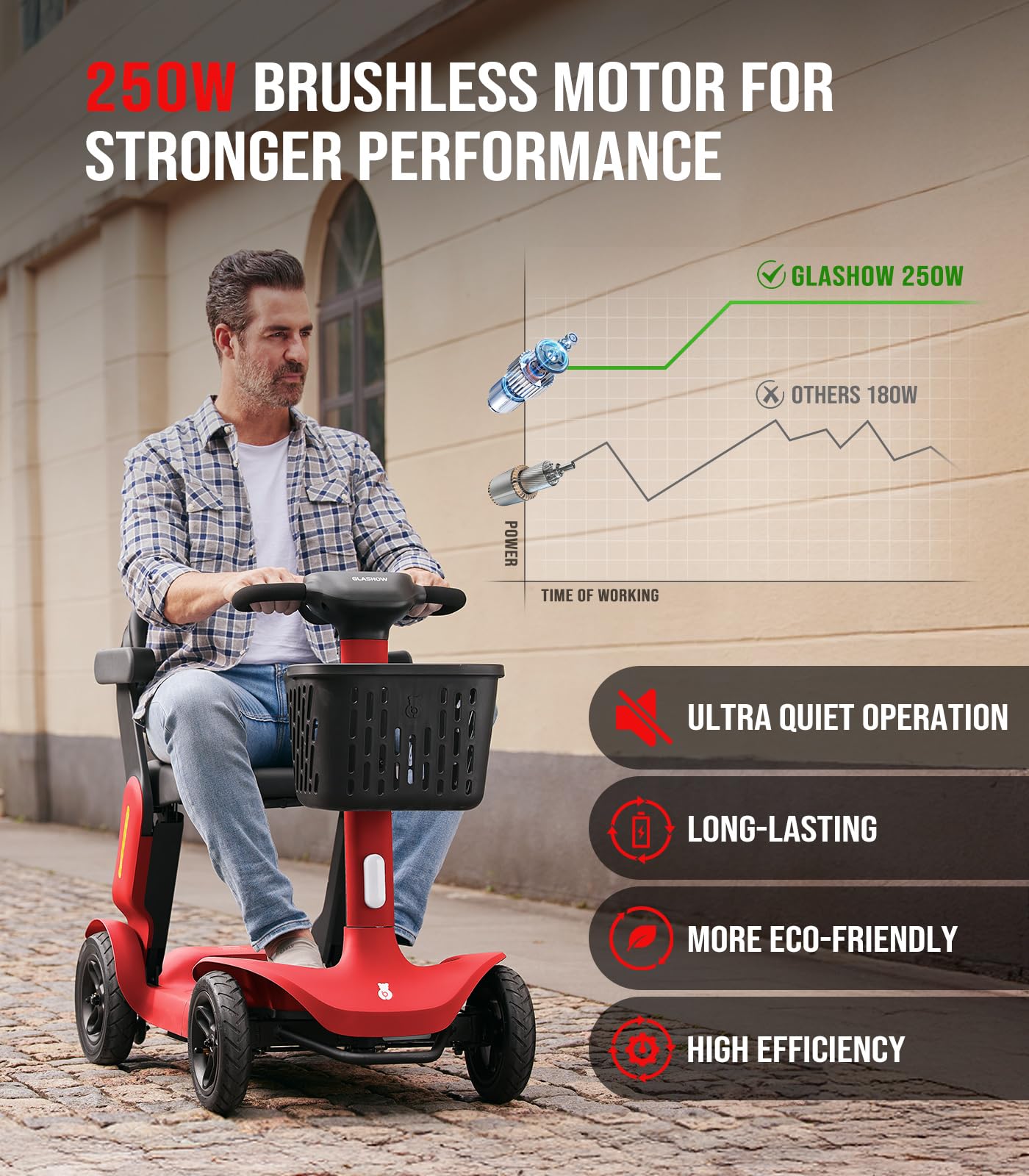 Glashow S3 Foldable Mobility Scooter for Seniors and Adults – 4-Wheel Lightweight Electric Scooter, 25-Mile Range, 6 mph Max Speed, 265 lb Capacity, PAI Safety System for Outdoor Travel- Red