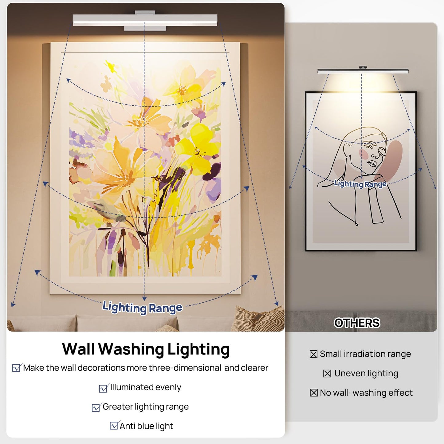 PESUTEN Picture Light Battery Operated, 16in Wireless Art Light for Paintings CCT Dimmable Recharging Battery Picture Light with Remote Control for Gallery Dartboard Art Bedroom Bathroom White