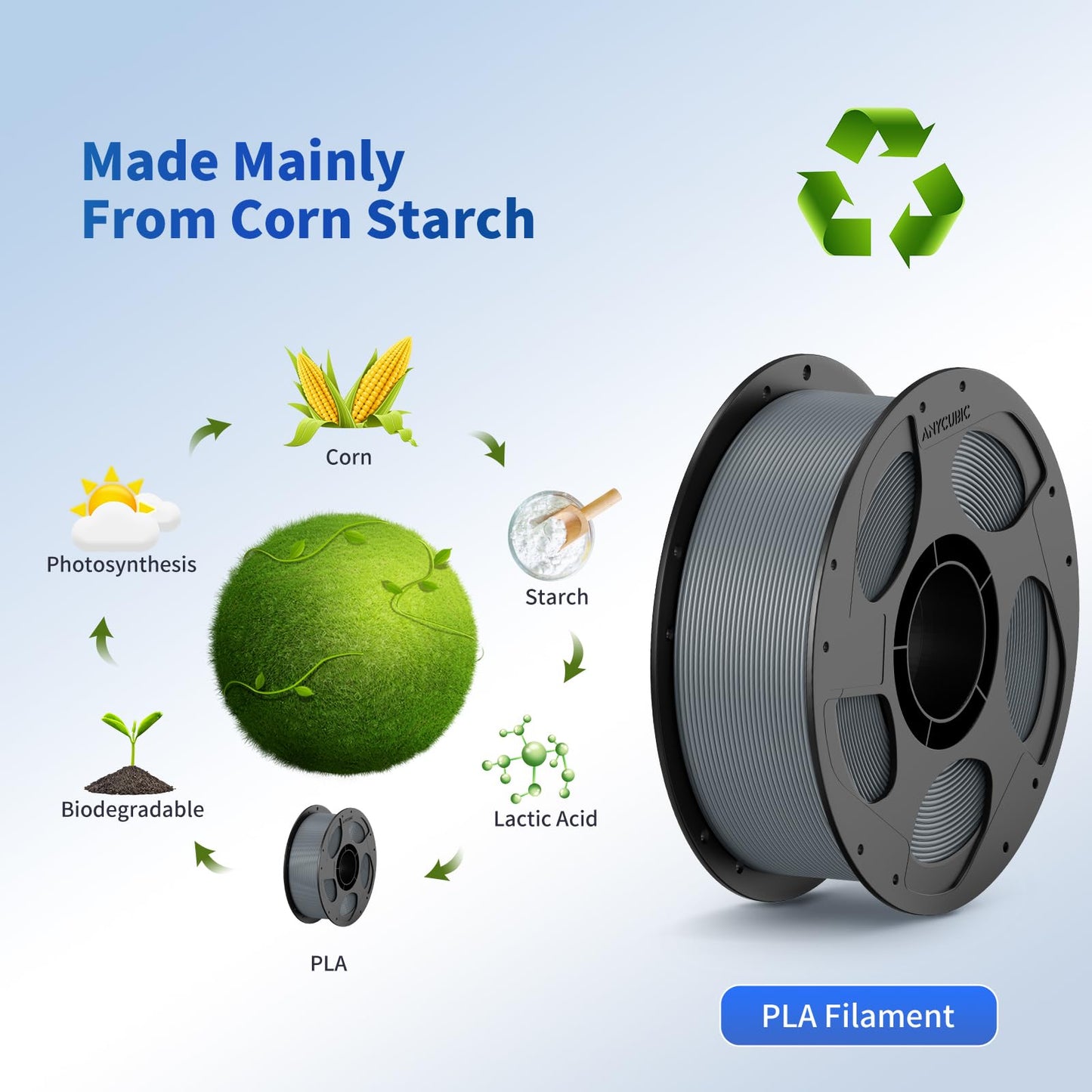 ANYCUBIC PLA Filament 1.75mm Bundle, 3D Printer PLA Filament 1.75mm Dimensional Accuracy +/- 0.02mm, 1KG Reusable Spool (2.2 lbs), 2KG Texture Grey+Texture Grey