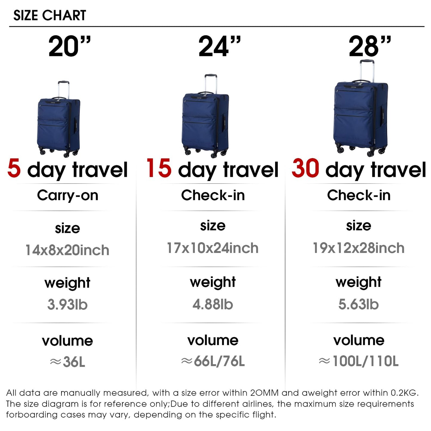 LIGHTGO 20 Inch Carry On Luggage, Softside Suitcase with Spinner Wheels, 20x14x8 Inches Including Wheels for Airline Approved, TSA Lock, Water Resistant Underseat Luggage for Women Men, Navy Blue