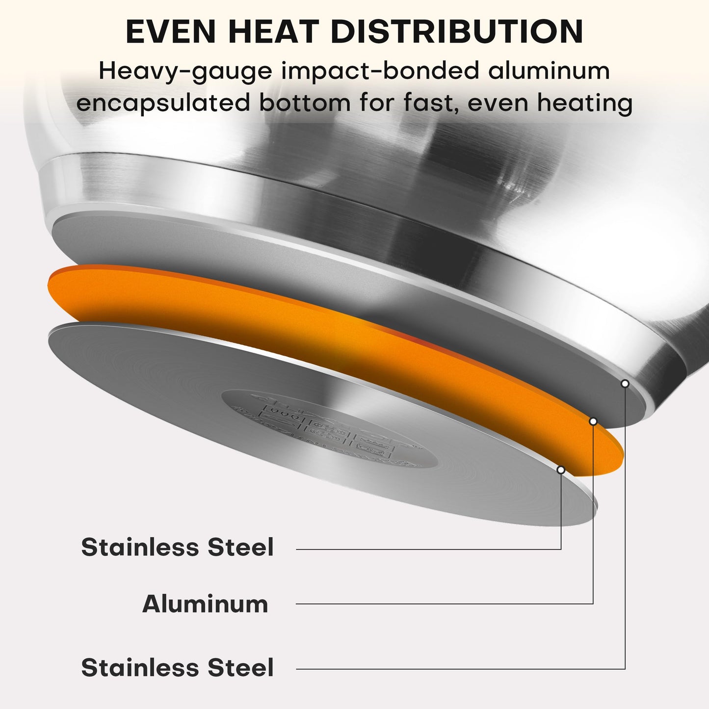 Duxtop Professional Stainless Steel Induction Cookware Set, 19PC Kitchen Pots and Pans Set, Heavy Bottom with Impact-bonded Technology
