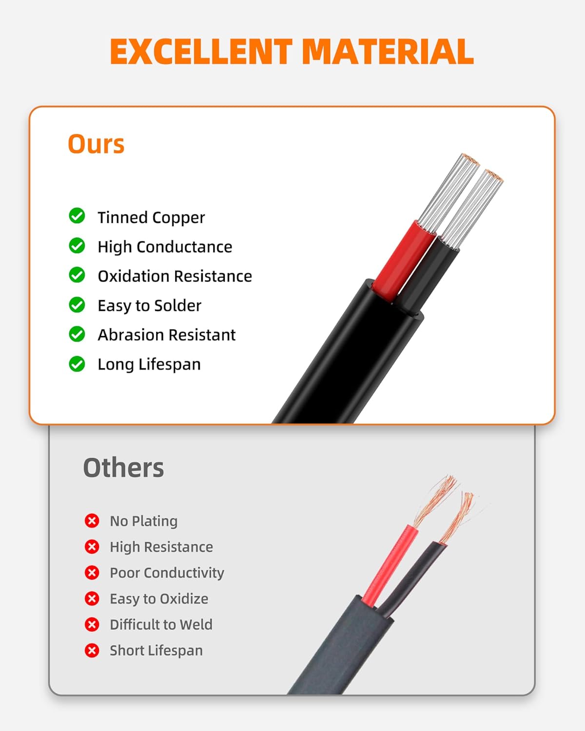 18 Gauge Wire, 18 AWG 2 Conductor Electrical Wire, Flexible/Oxygen-Free Tinned Copper/Stranded PVC 18/2 Cord for Automotive, Marine, LED Strips, Solar, RV, Lighting (200FT)