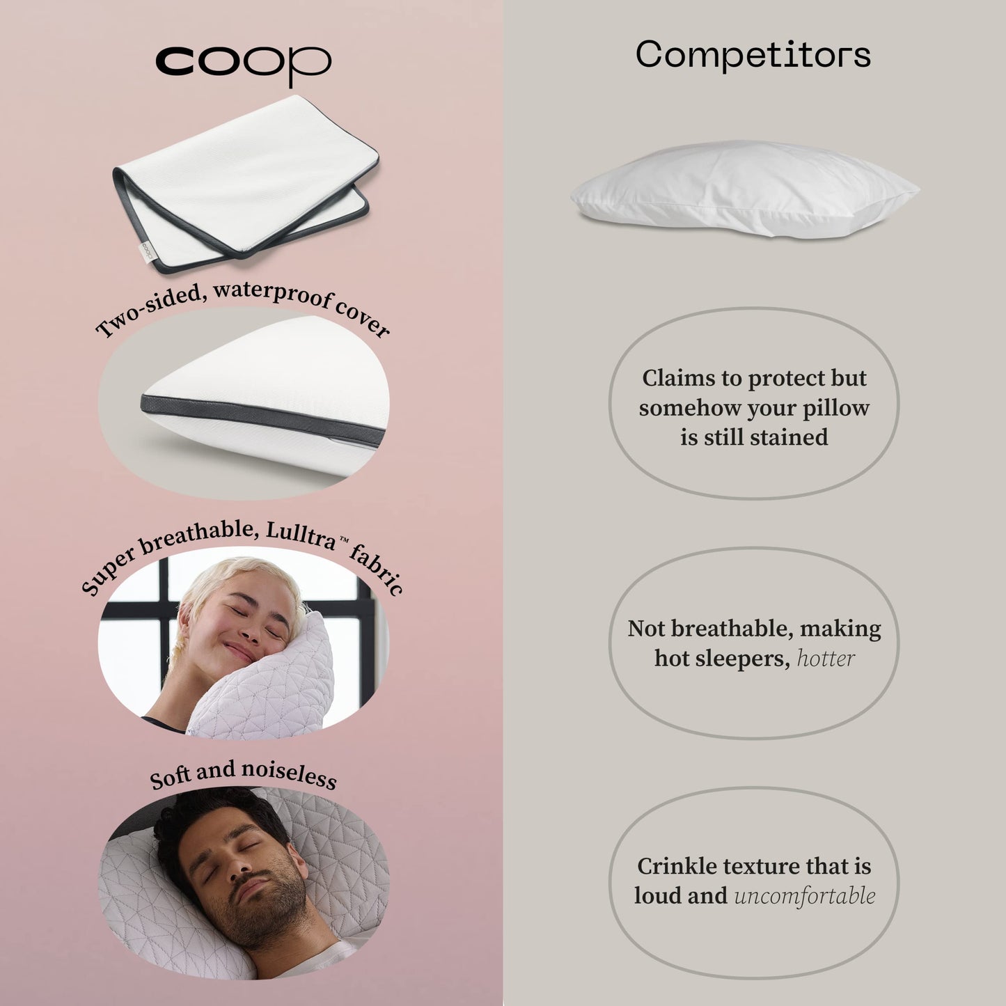 Coop Home Goods Ultra-Tech Pillow Protector, Waterproof, King Size Pillow Covers - Set of 2