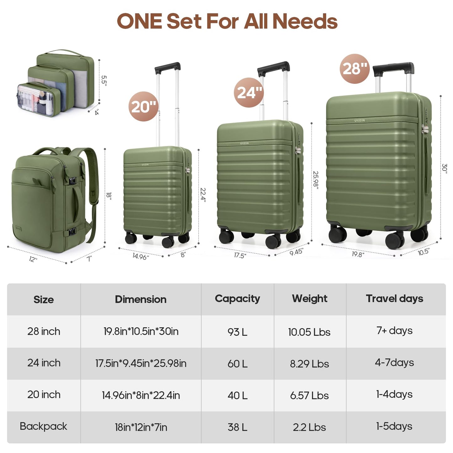 UKEIN PRO Luggage Sets 7 Piece, Durable Hardside ABS Carry on Luggage with Spinner Wheels & YKK Zipper TSA Lock, Large Checked Travel Suitcase With Backpack Set for Men and Women,20/24/28 Inch