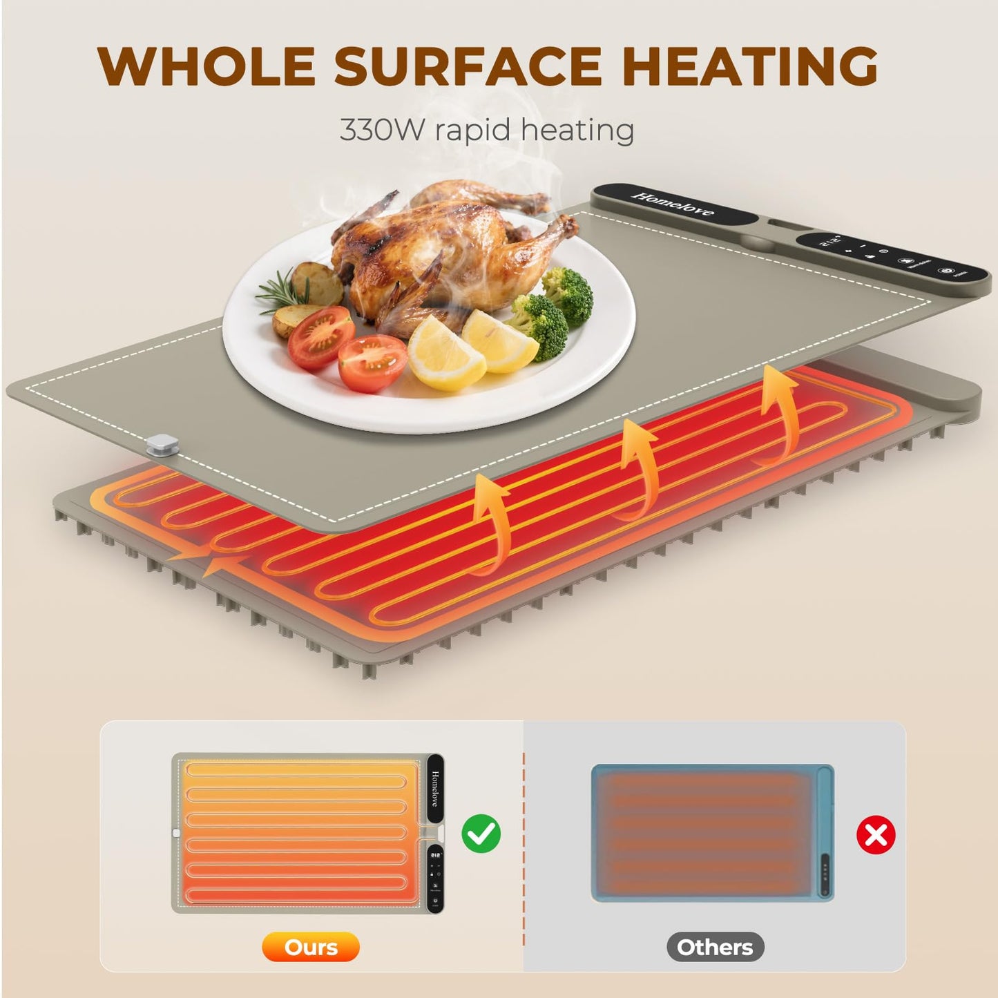 Homelove Warming Mat for Food - Fast Full Surface Electric Warming Tray with 7 Temp-Settings & 8H Timer, Portable Roll Up Food Warmer with Heat Insulation Pad for Gatherings Parties Buffet XL-Khaki