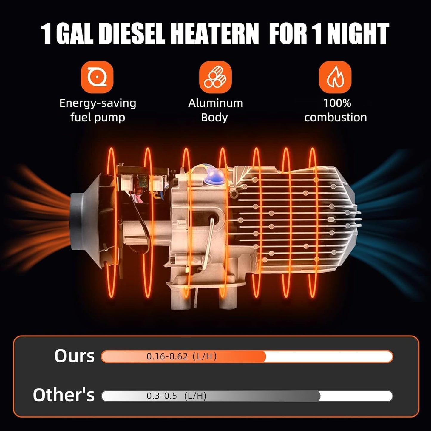 KIMORE 12V 8KW Diesel Air Heater,With Muffler No-Punching 9L, Portable Diesel Heater With Knob Switch Tank，Remote Control and Lcd Display Diesel Heater for Car Rv Trailer Van Boat
