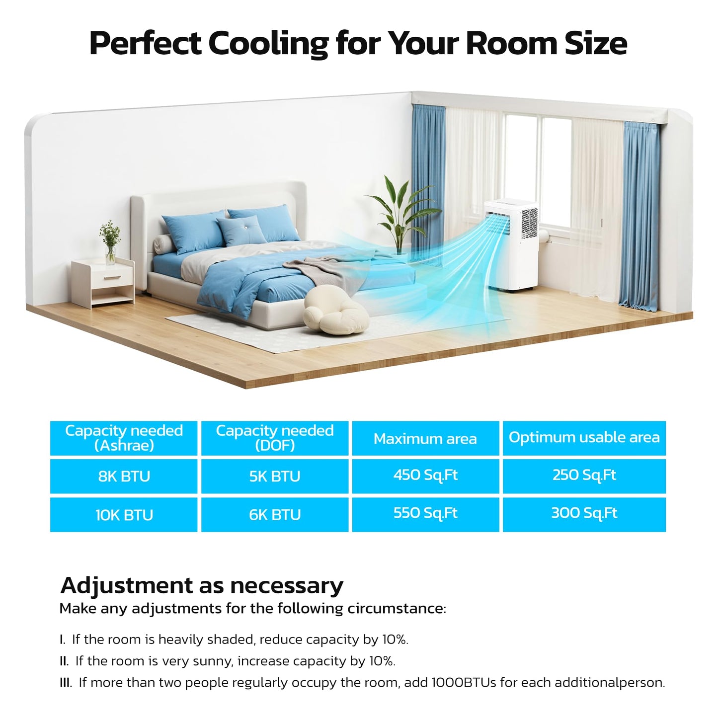 Electactic 8000 BTU Portable Air Conditioners for Rooms up to 450 Sq.Ft, 4 Modes Portable AC Unit with Cool, Dry, Fan and Sleep Modes, Remote and LED Display, Installation Kits for Home, Apartment