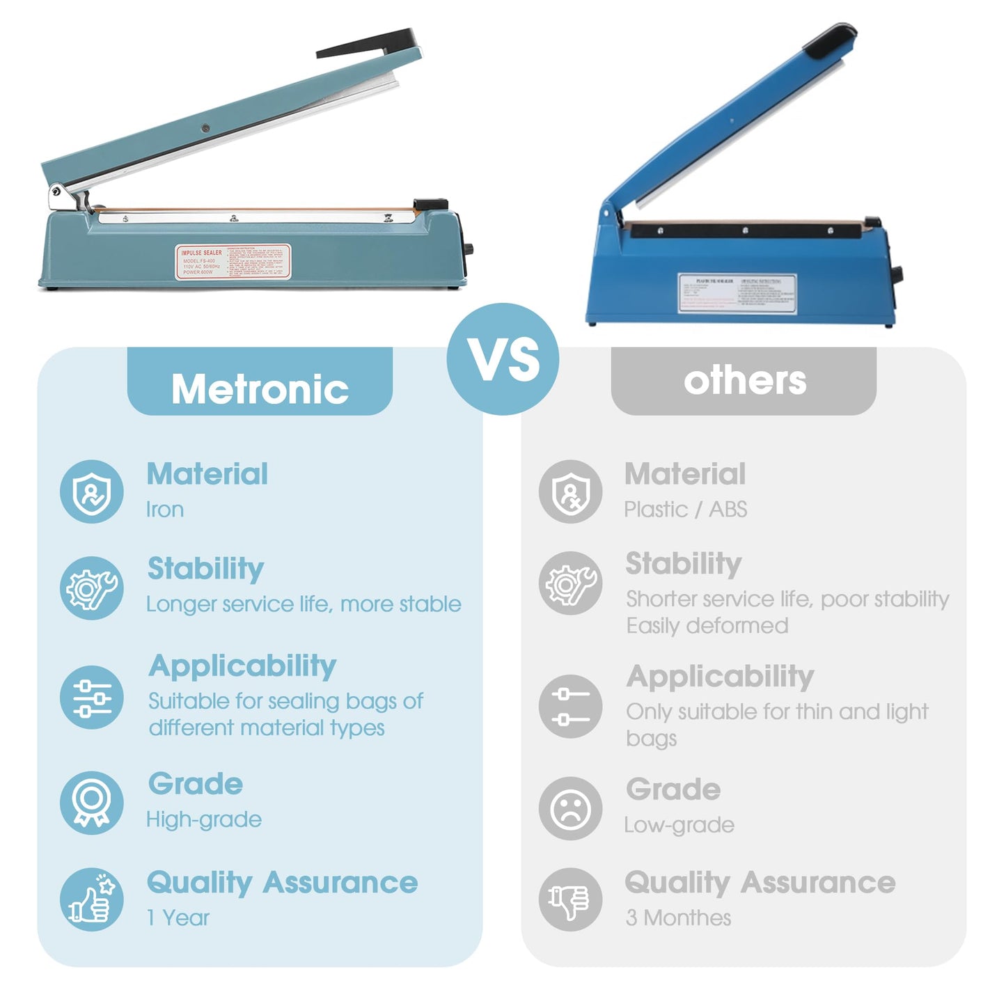 METRONIC Impulse Sealer 12 Inch, Heat Sealer Machine with Repair Kit, Manual Bag Sealer, Heavy Duty Impulse Heat Sealer for Plastic Bags, Shrink Wrap Bag (Blue)