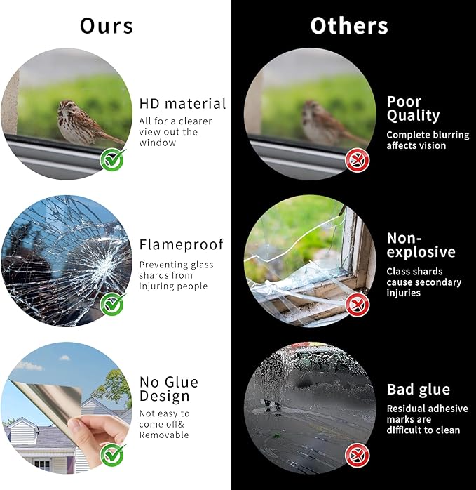 Filmgoo Window Privacy Film One Way Daytime Mirror Tint Treatments UV Heat Control Vinyl Stickers Sun Block Glass Paper Door Covering Reflective 35.4 Inch x 78 Inch Silver