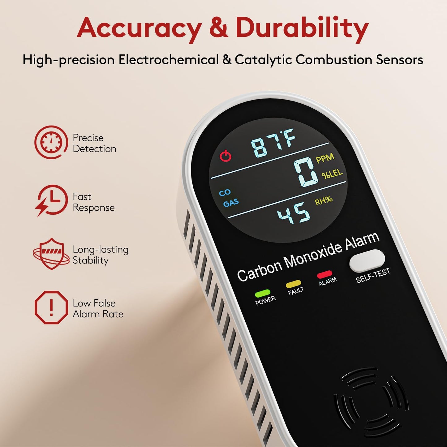 4-in-1 Combination Natural Gas Leak and Carbon Monoxide Detectors, Plug in CO Alarm with Temperature & Humidity LCD Display for Home and Travel (3 Packs)