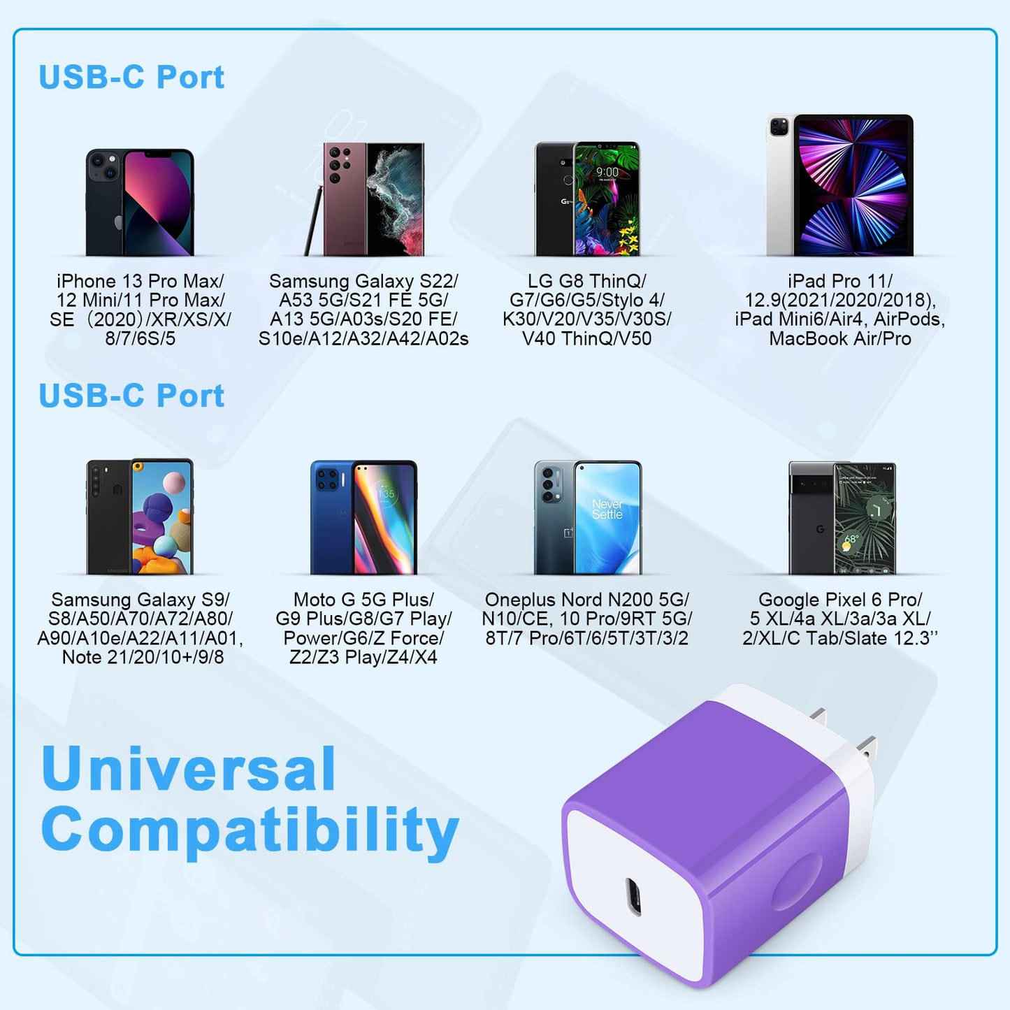 Usb Type C Charger Block For Samsung Galaxy A15 5G A14 A13 5G A23 A54 A53 A03S A24 A25 S23 Z Fold5 S21 Fe Z Flip5 S22 Note21,Iph