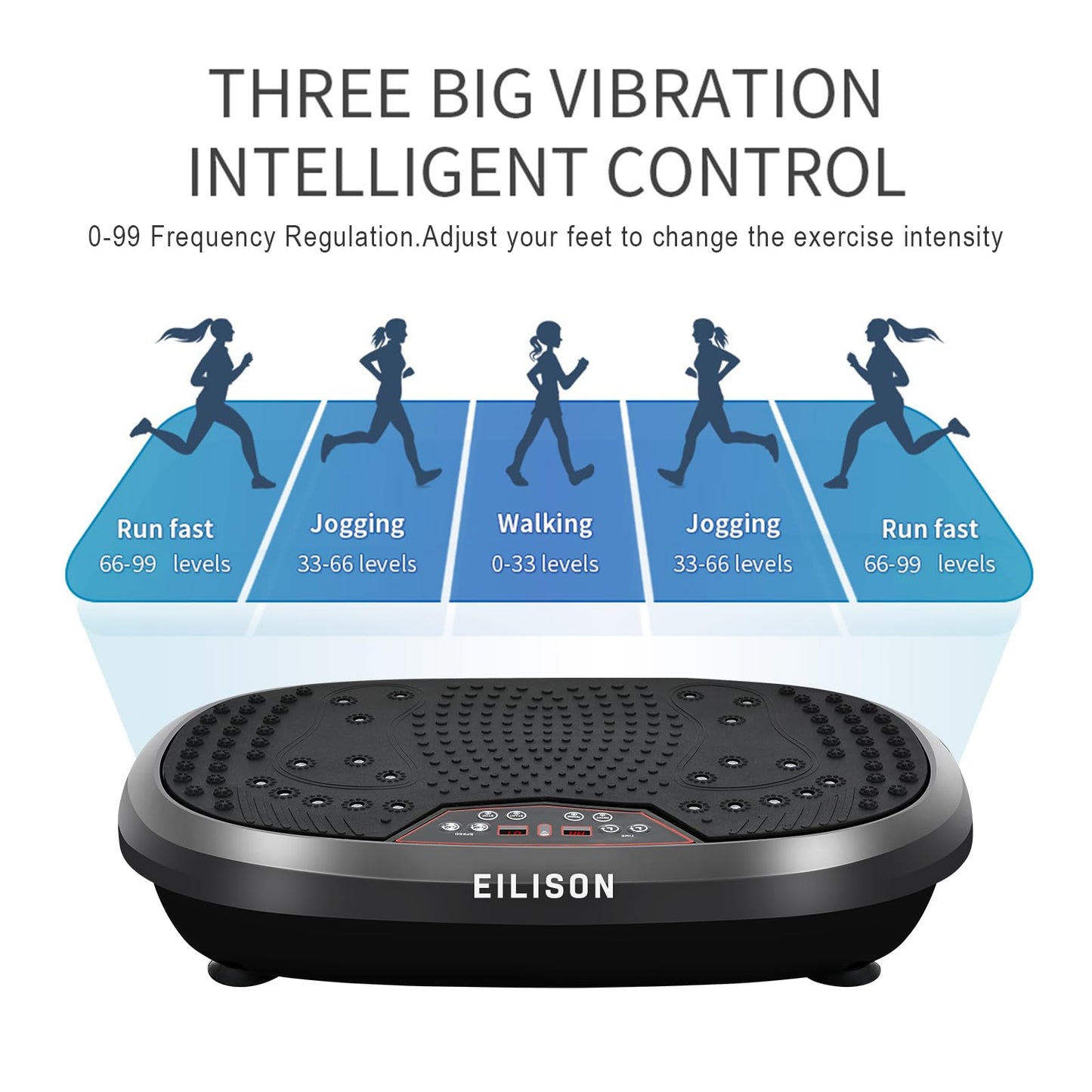 EILISON FitMaxx 3D XL Vibration Plate Exercise Machine - Whole Body Workout Vibration Platform w/Loop Bands - Lymphatic Drainage Machine for Weight Loss, Shaping, Recovery (Fitpro Black)