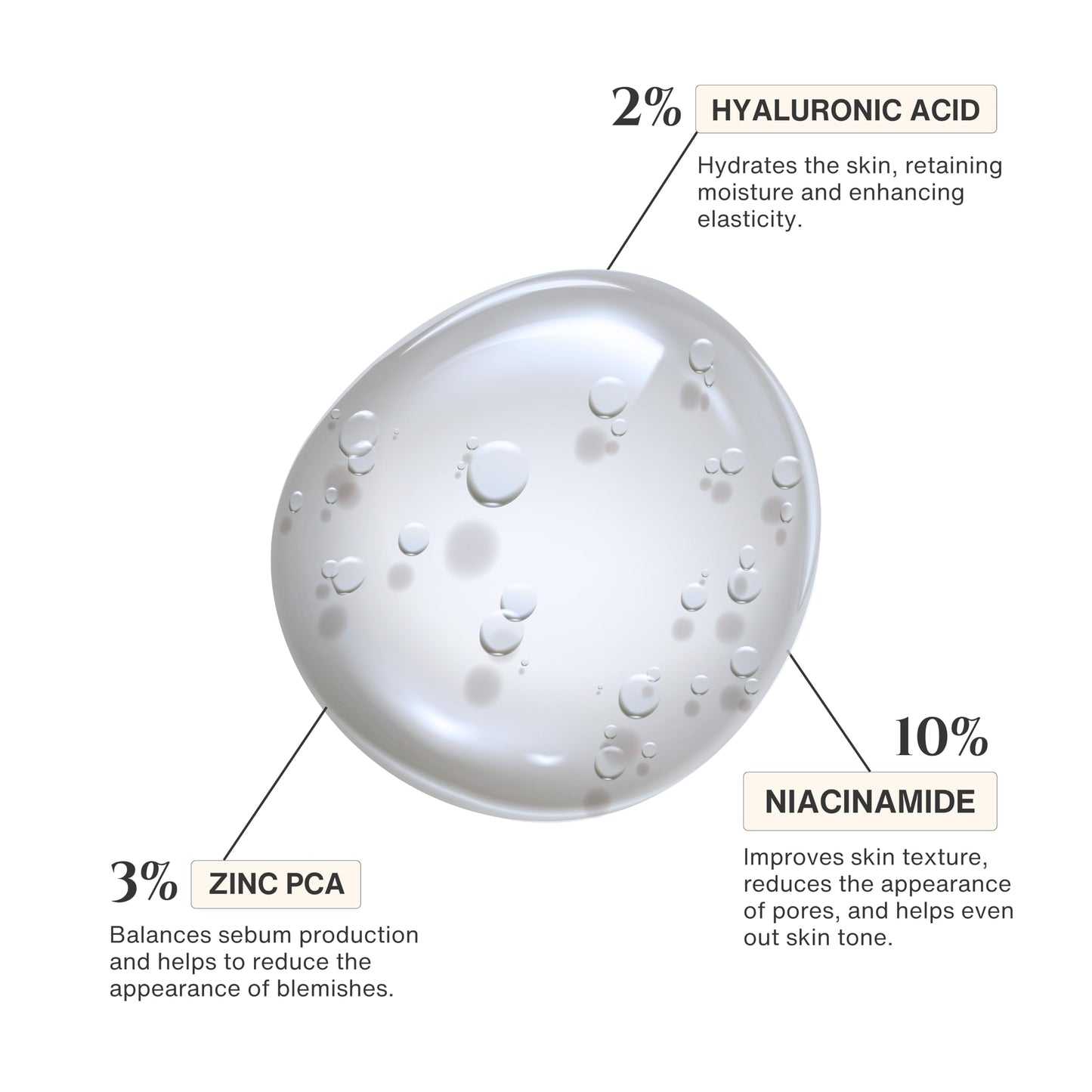 Govertex Harmony Skin Balancing & Pore-Refining Serum - 60ml - 10% Niacinamide, 2% Dual Action Hyaluronic Acid, 3% Zinc PCA. Bal
